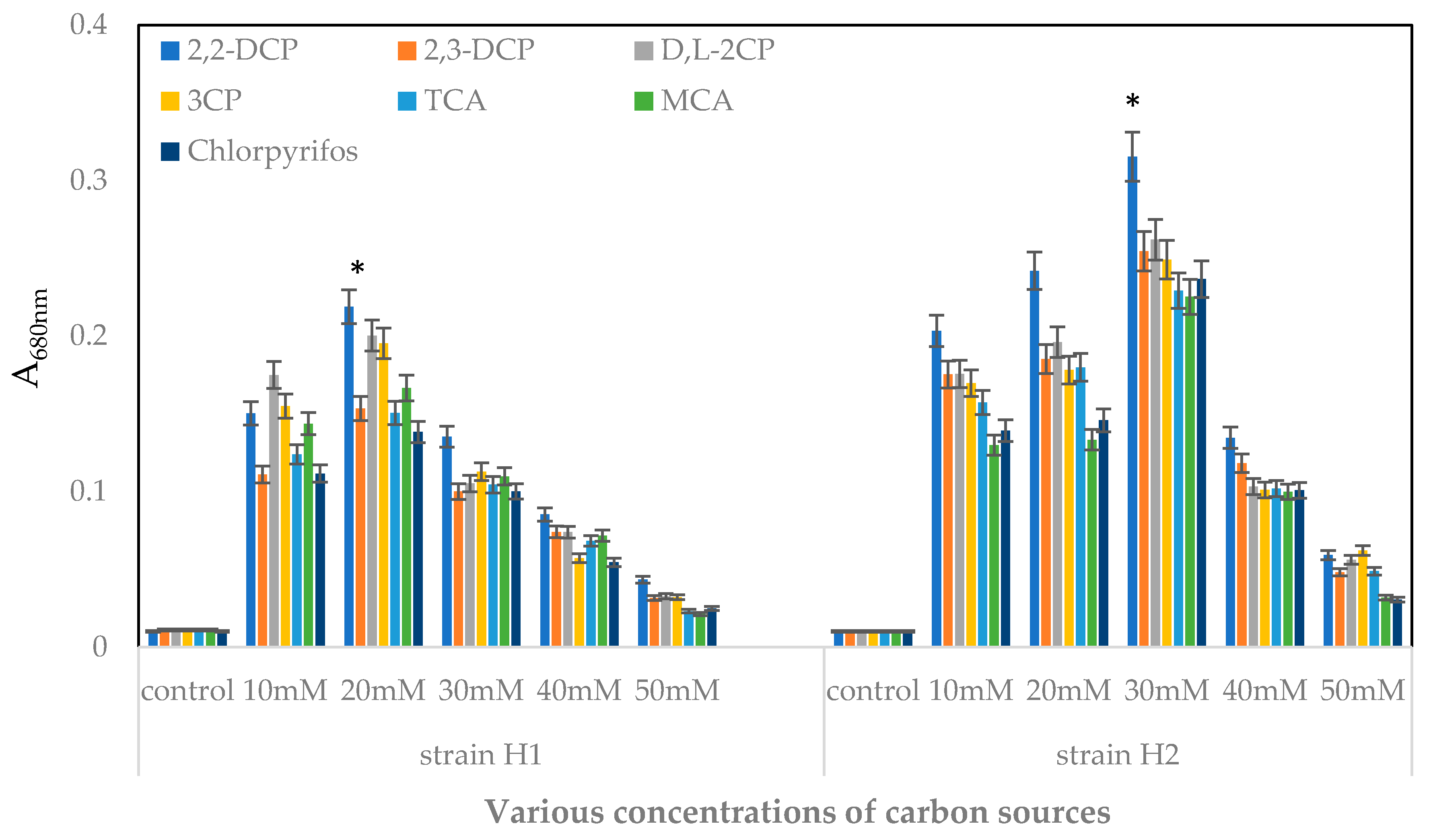 Catalysts 10 00651 g002