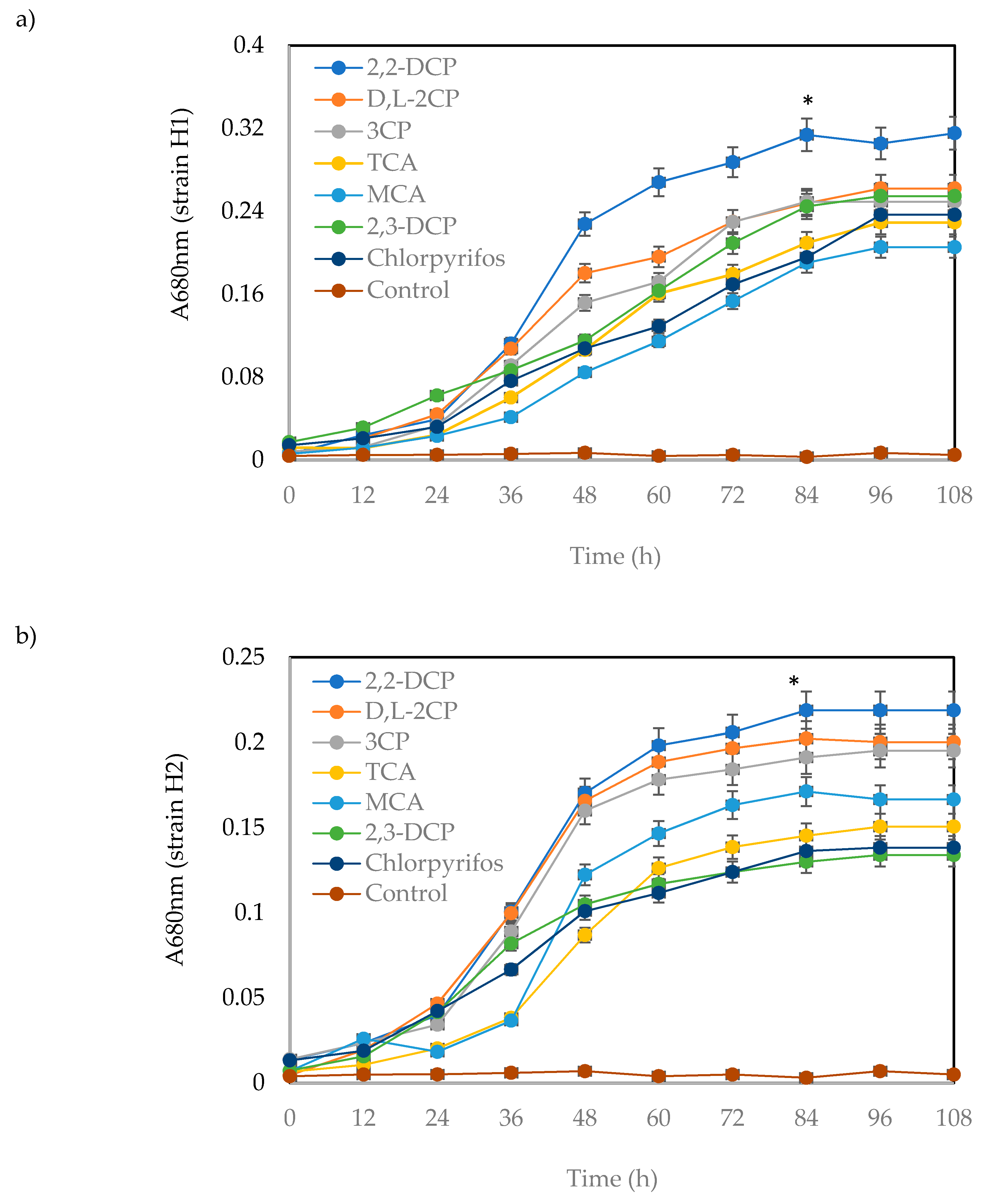 Catalysts 10 00651 g003