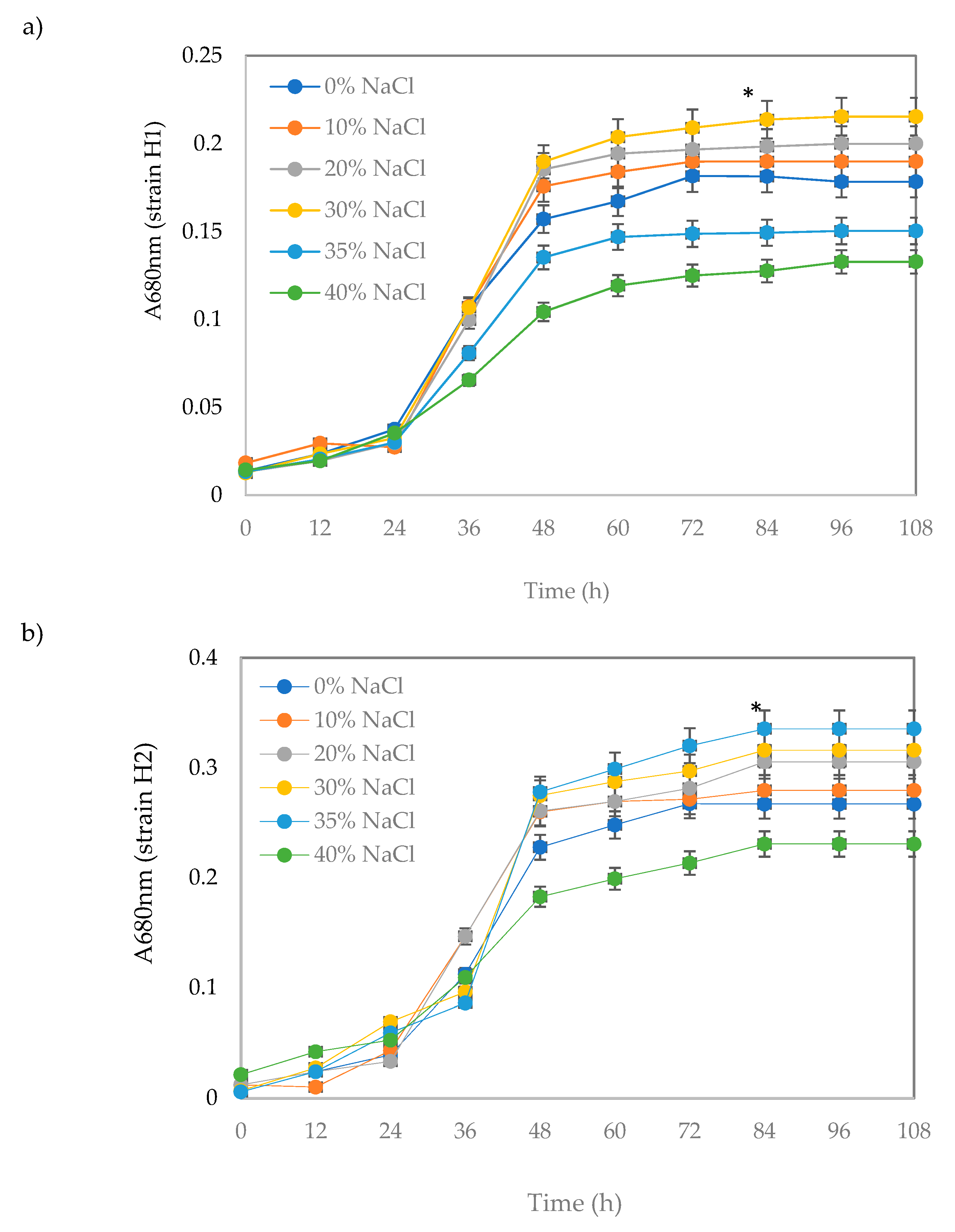 Catalysts 10 00651 g004