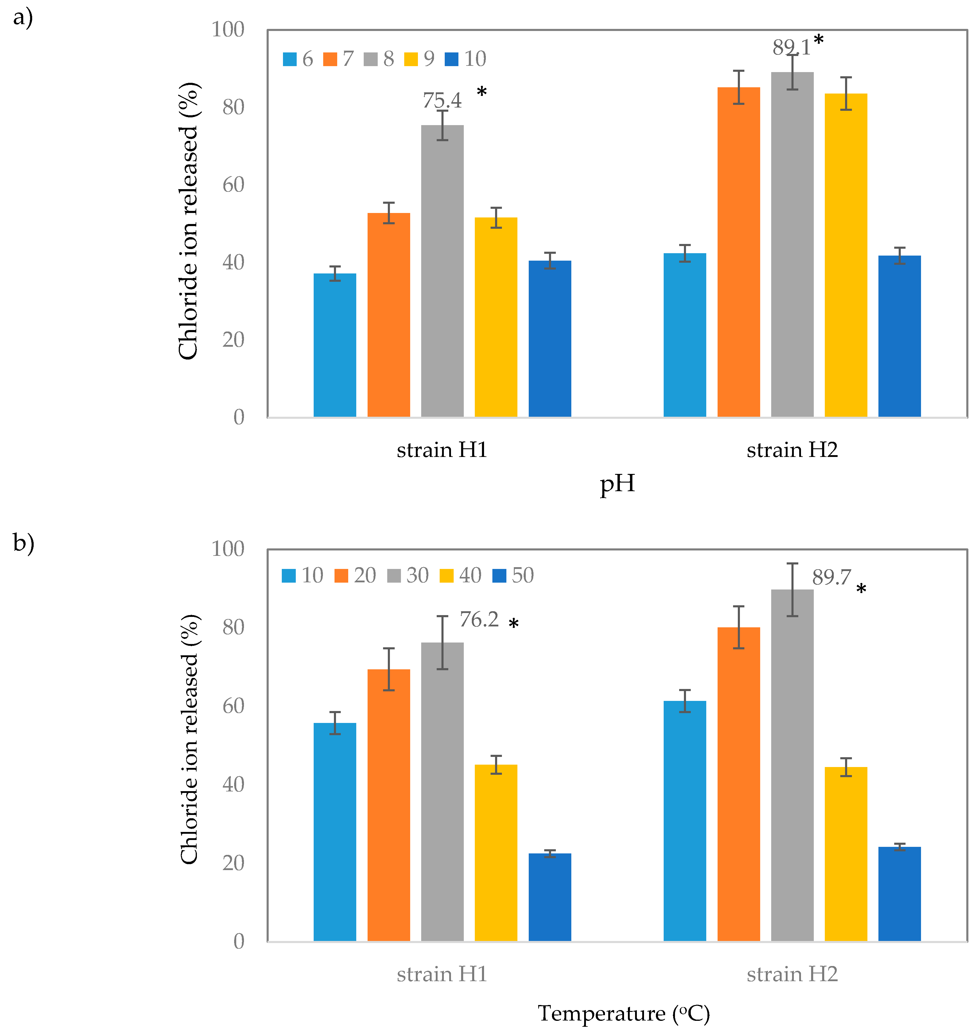Catalysts 10 00651 g005