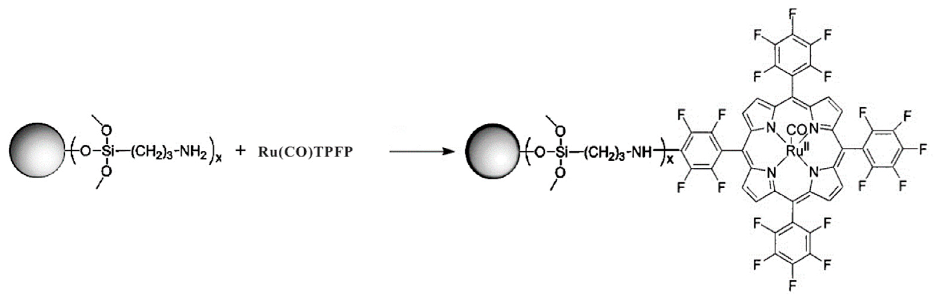 Catalysts 10 00666 sch002 Catalysts 10 00666 sch002