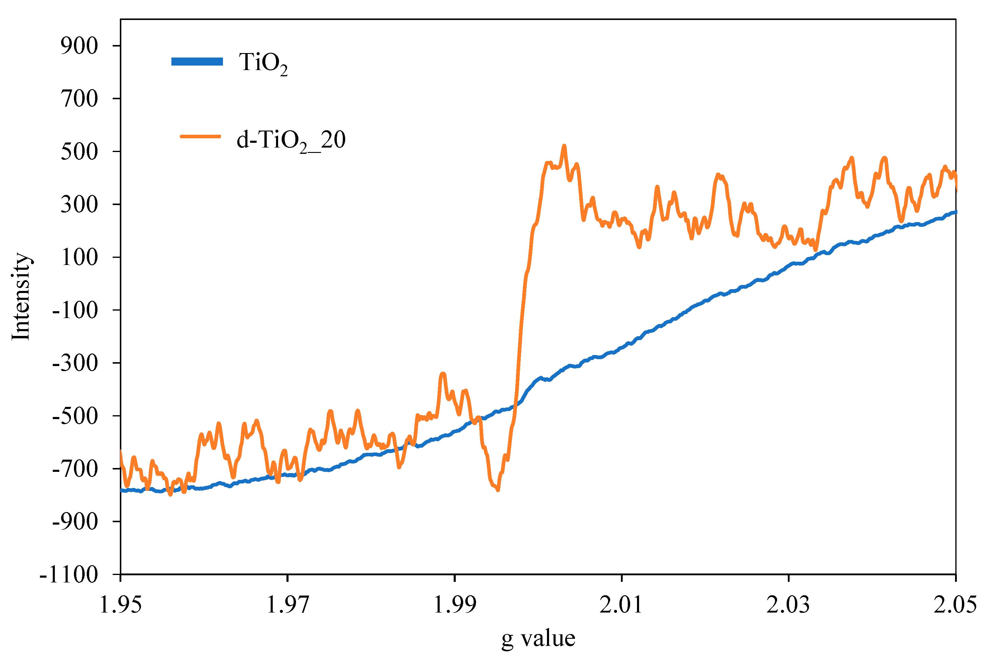 Catalysts 10 00672 g001 Catalysts 10 00672 g001