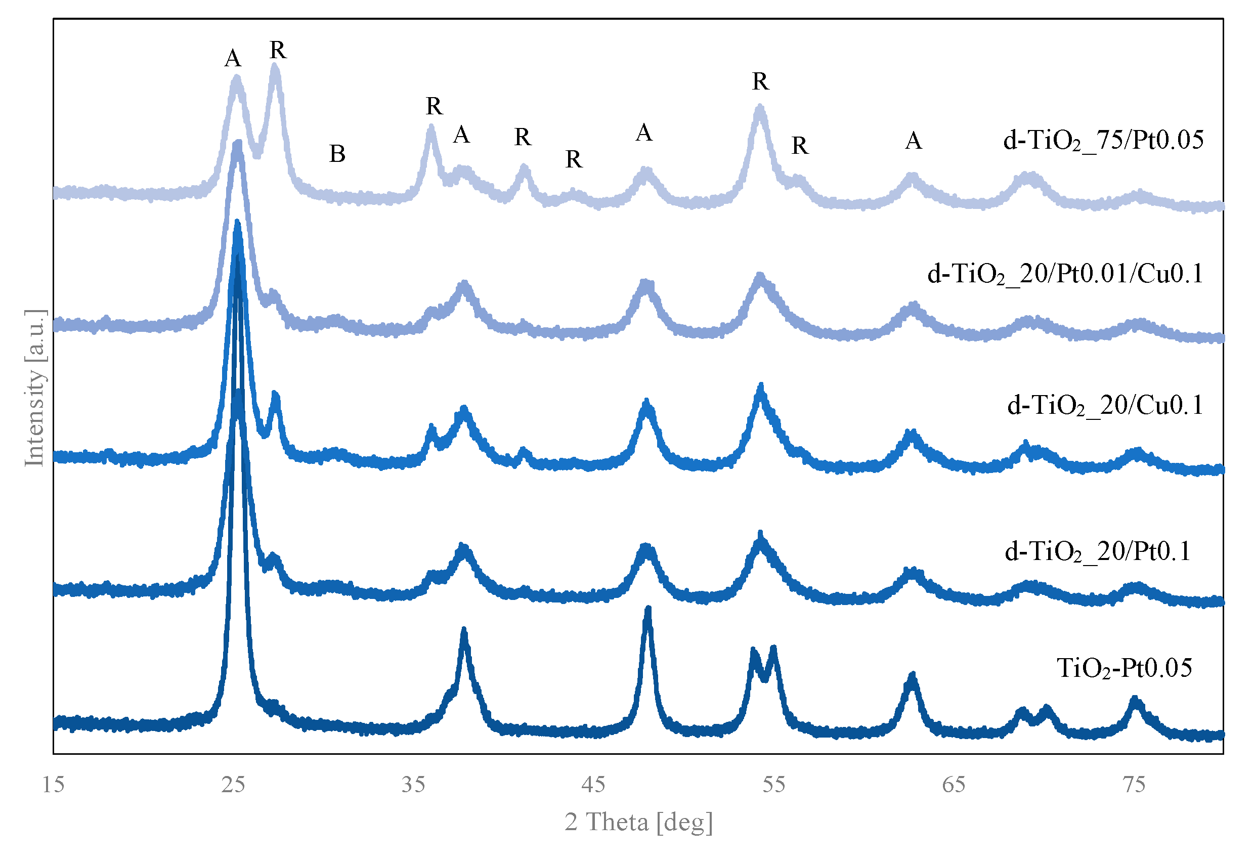 Catalysts 10 00672 g002 Catalysts 10 00672 g002