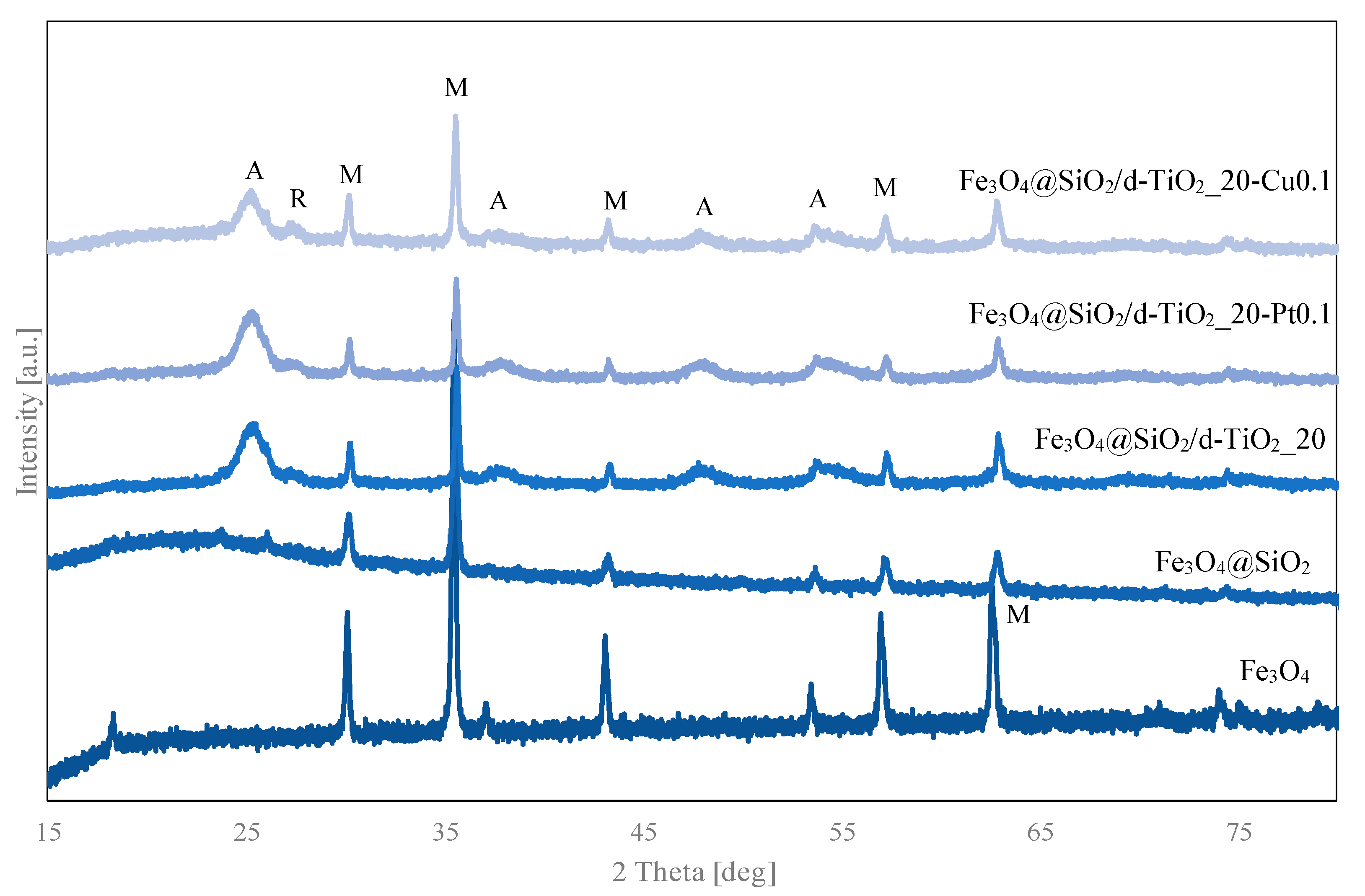 Catalysts 10 00672 g003 Catalysts 10 00672 g003