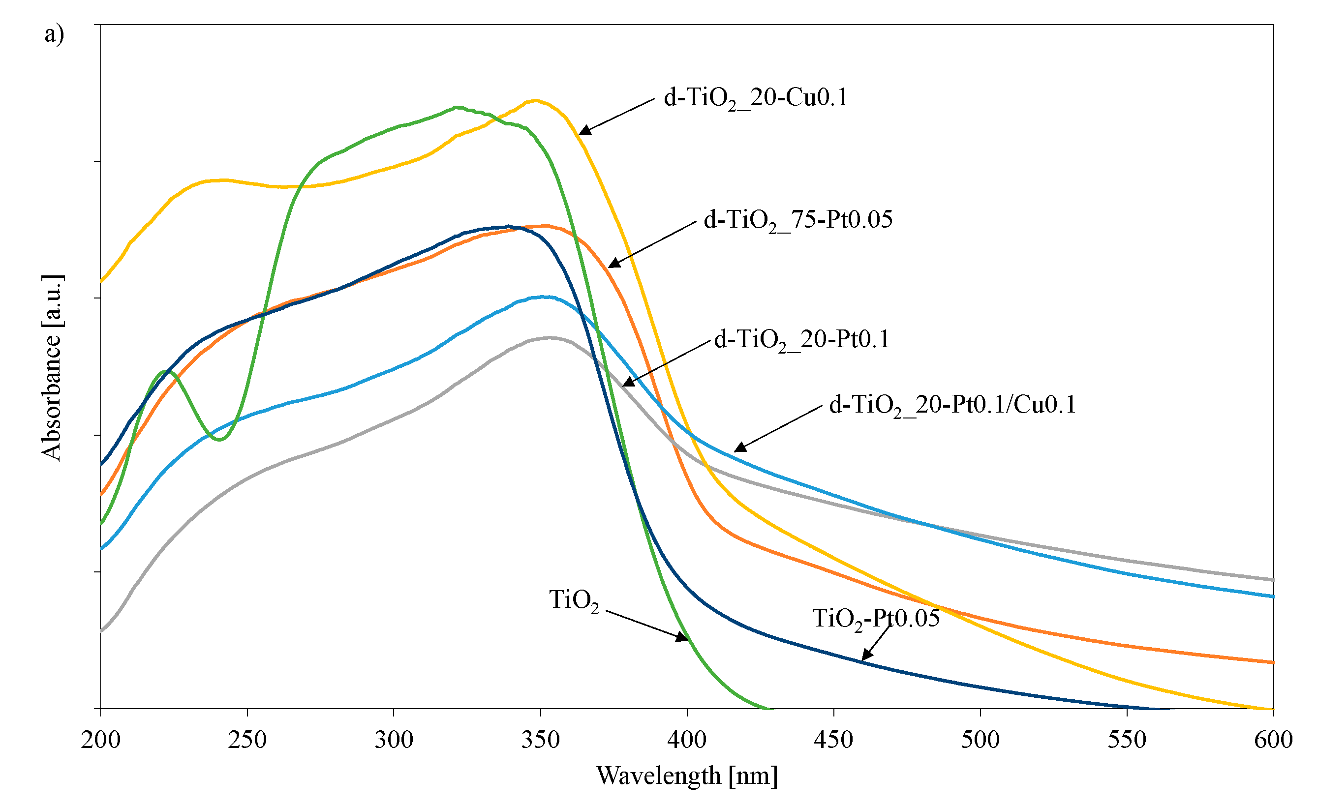 Catalysts 10 00672 g004a Catalysts 10 00672 g004a