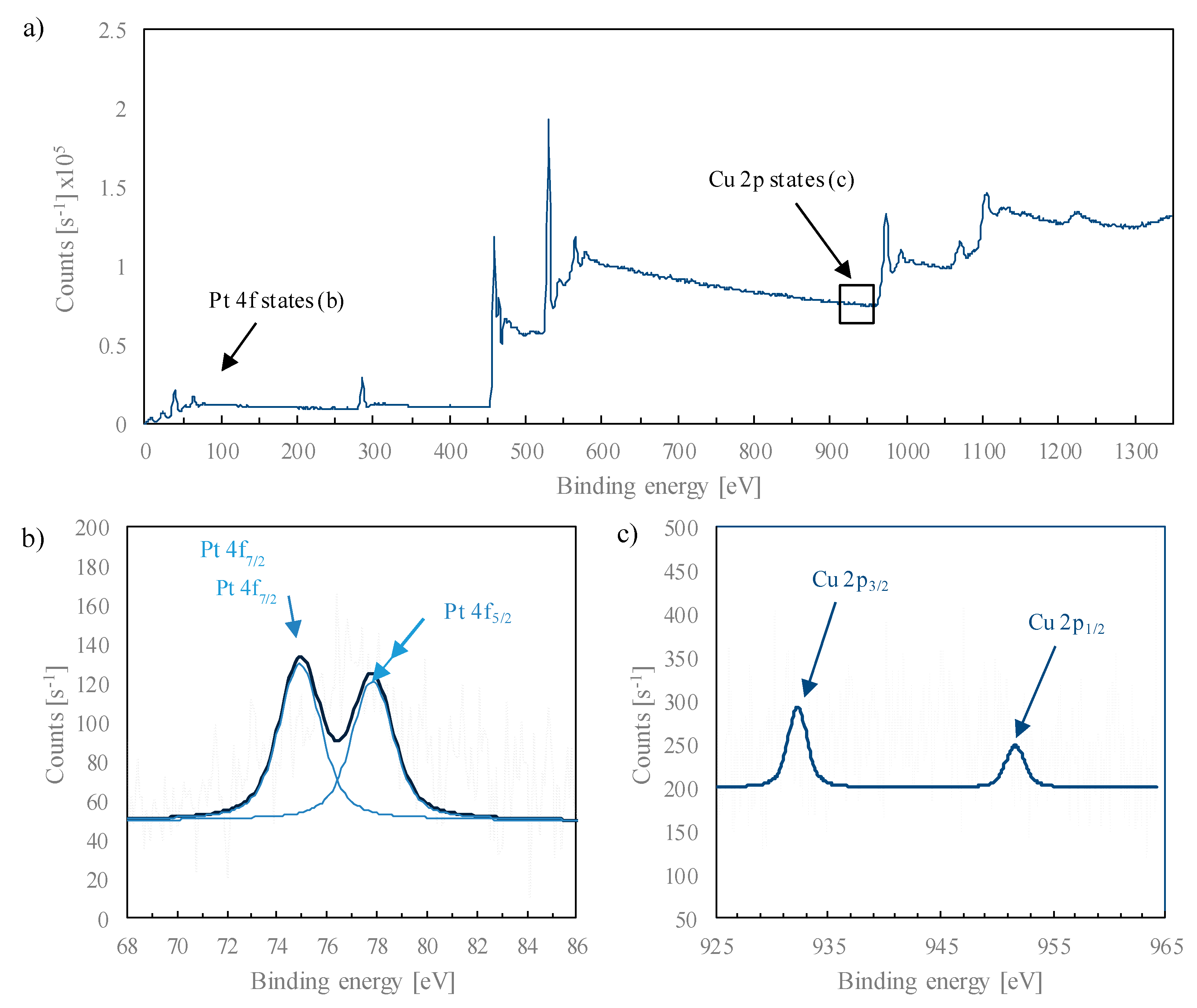 Catalysts 10 00672 g005 Catalysts 10 00672 g005