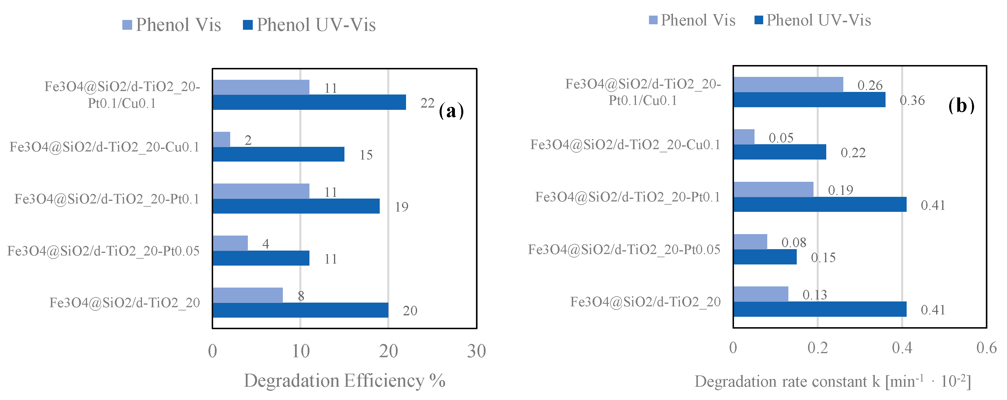 Catalysts 10 00672 g008 Catalysts 10 00672 g008
