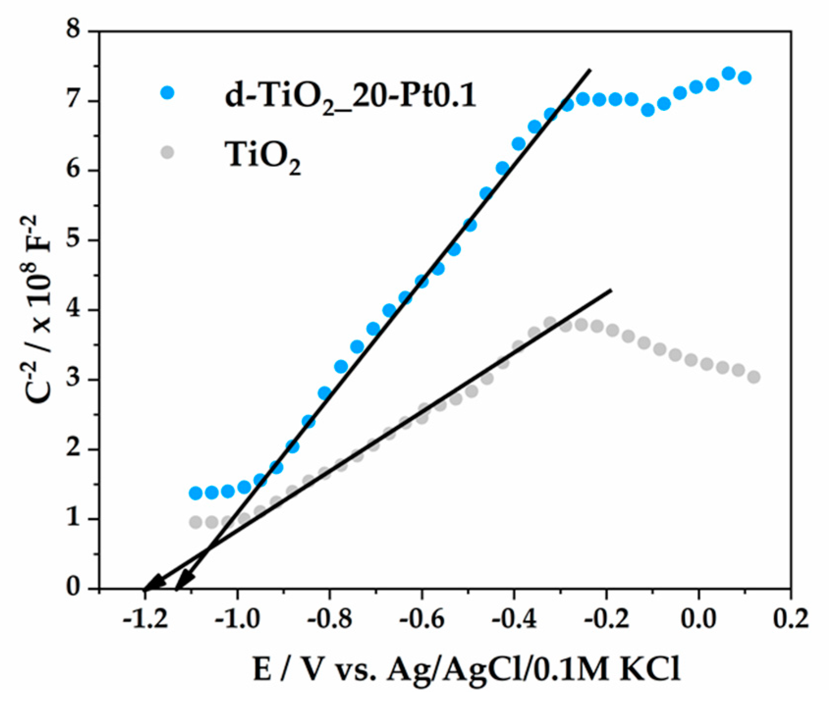 Catalysts 10 00672 g011 Catalysts 10 00672 g011