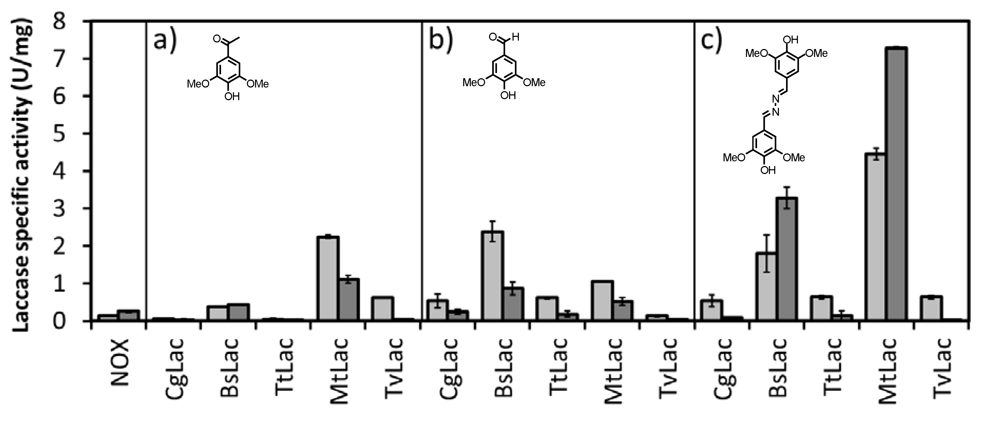 Catalysts 10 00677 g002