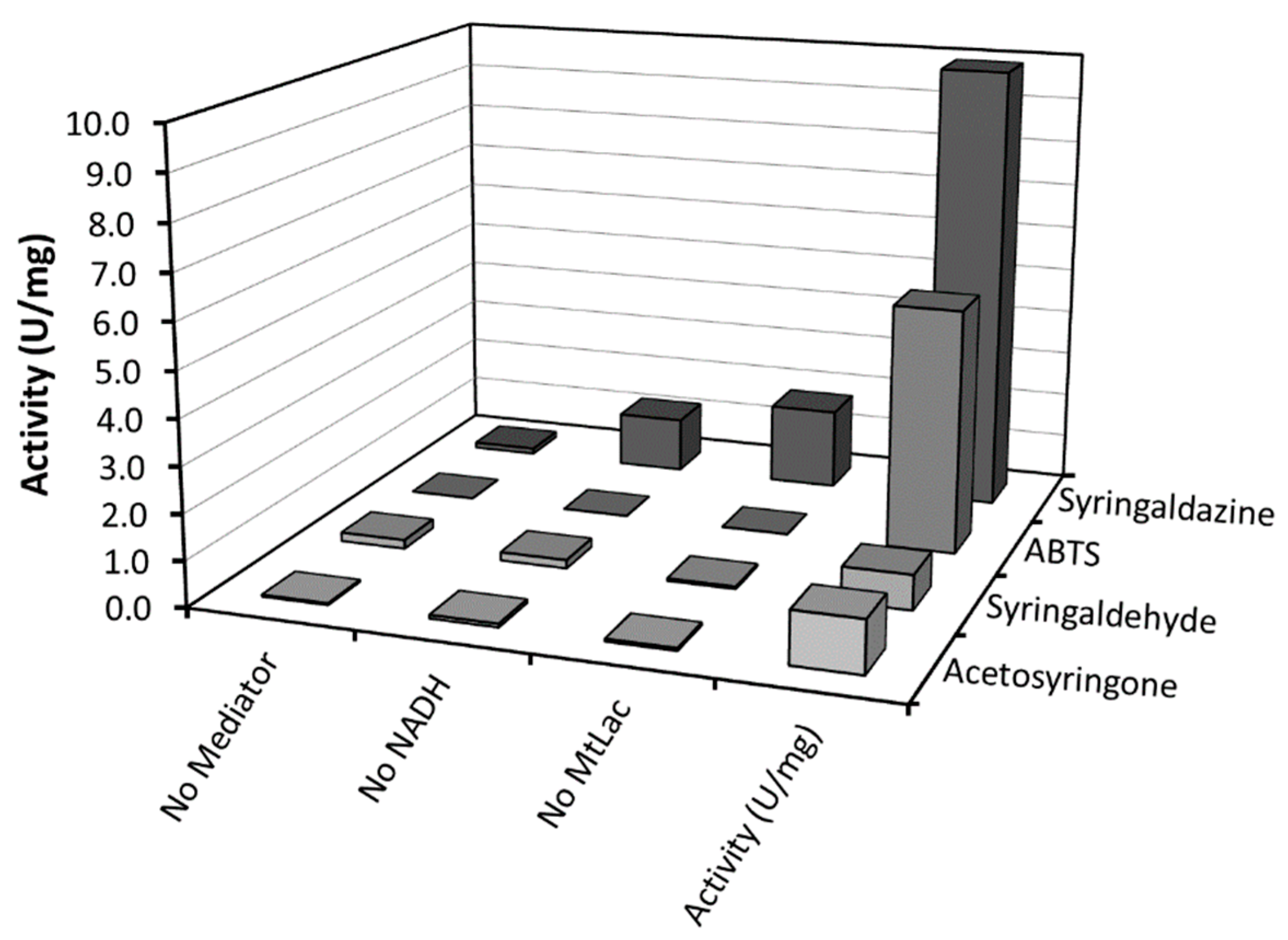 Catalysts 10 00677 g003