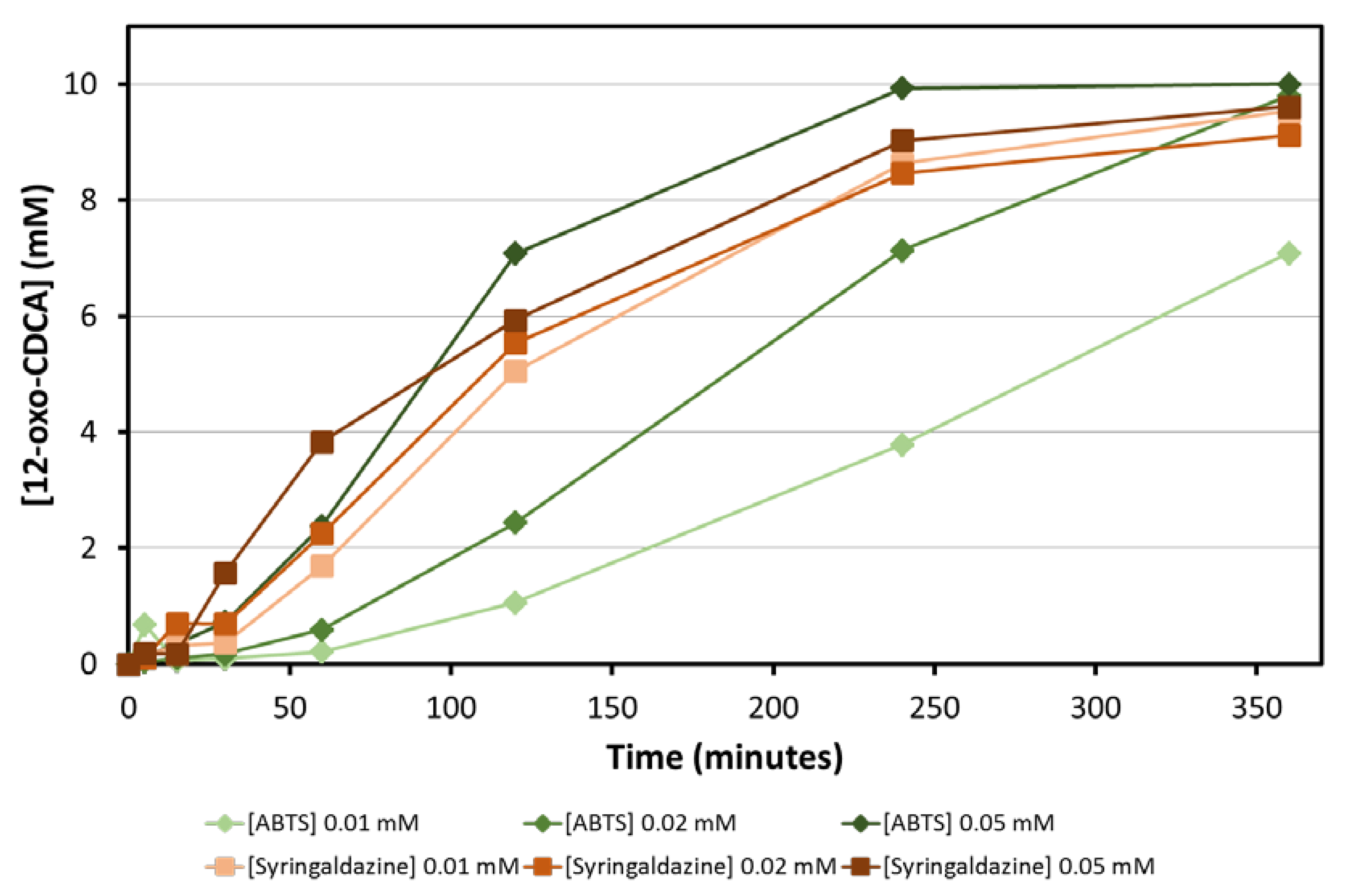 Catalysts 10 00677 g004