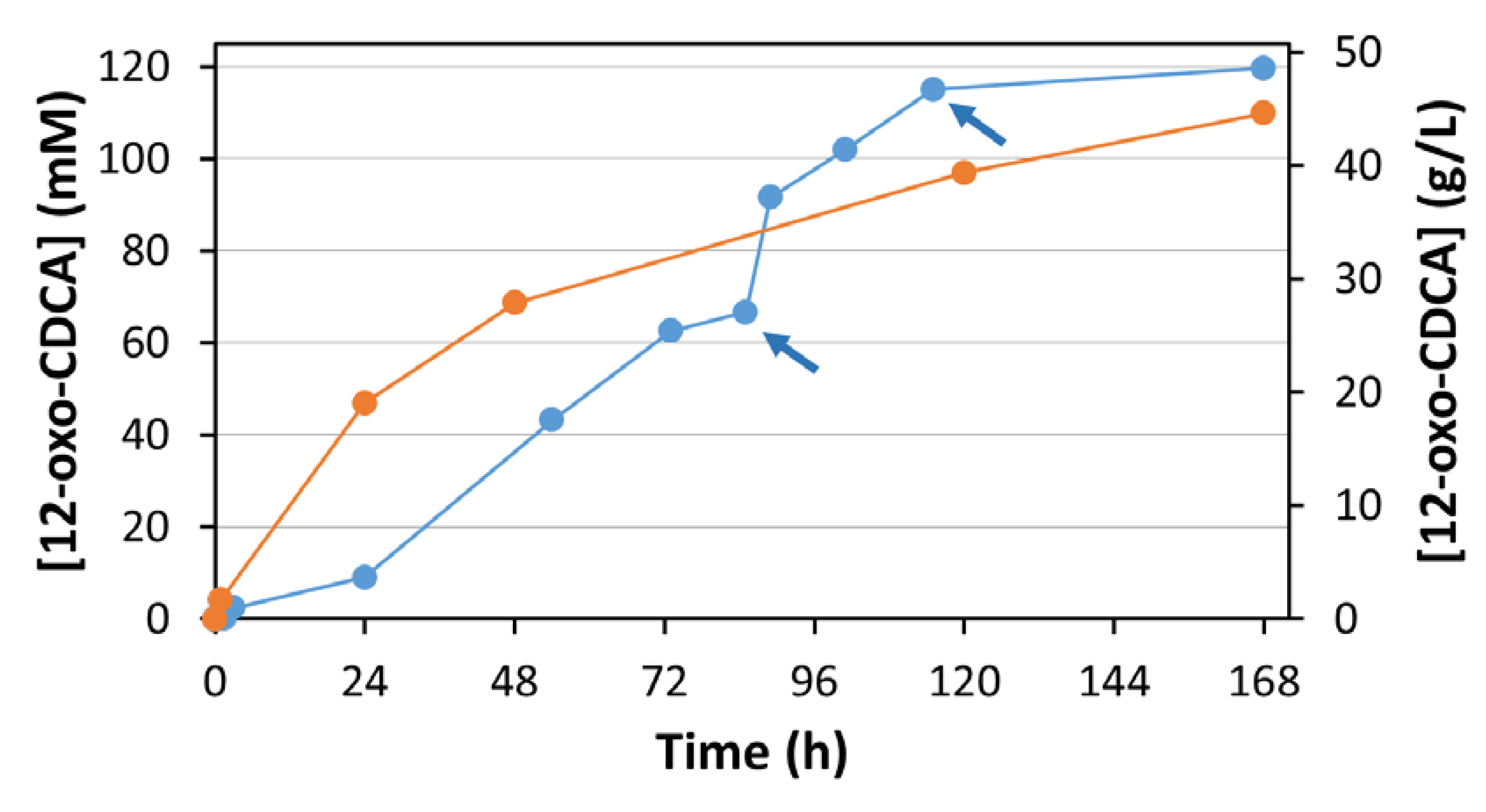Catalysts 10 00677 g005