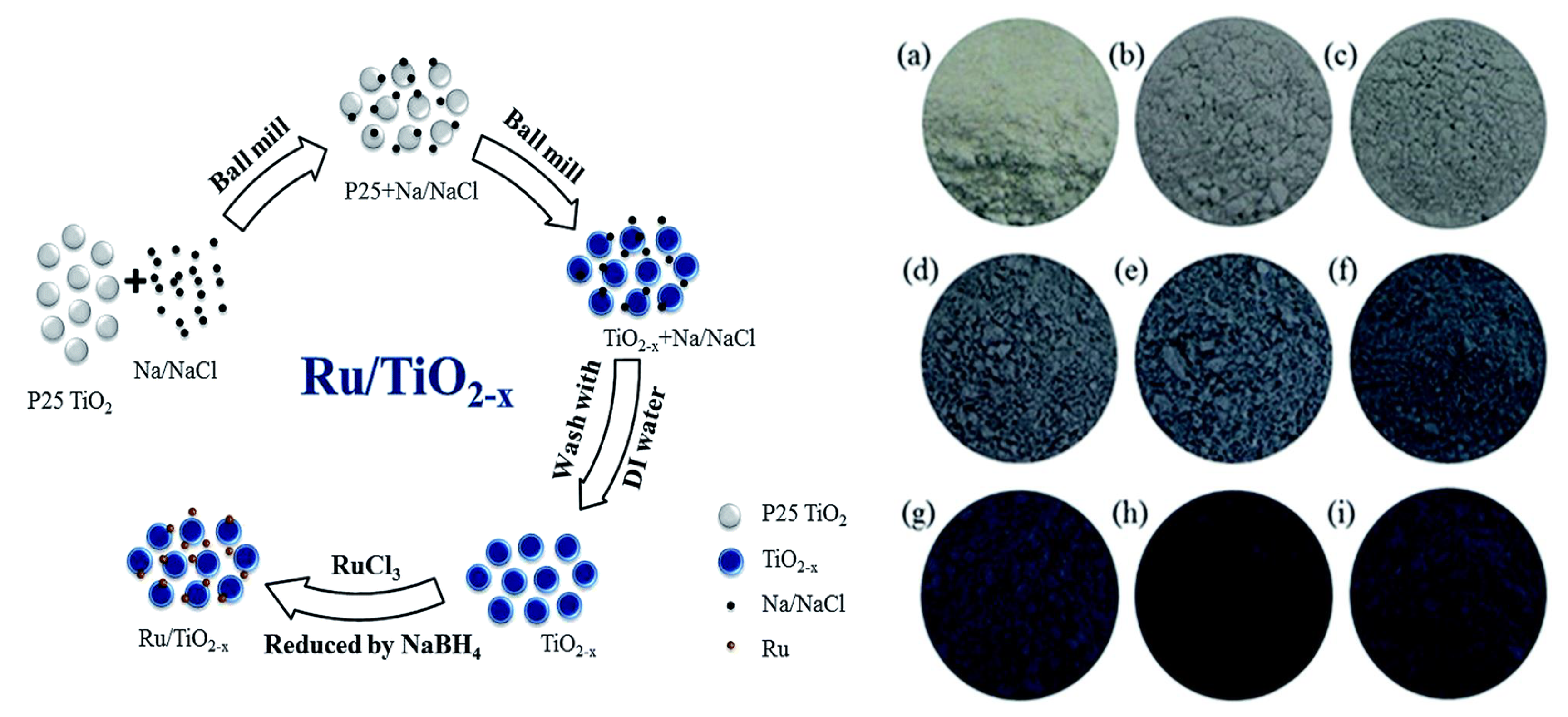 Catalysts 10 00679 g002 Catalysts 10 00679 g002
