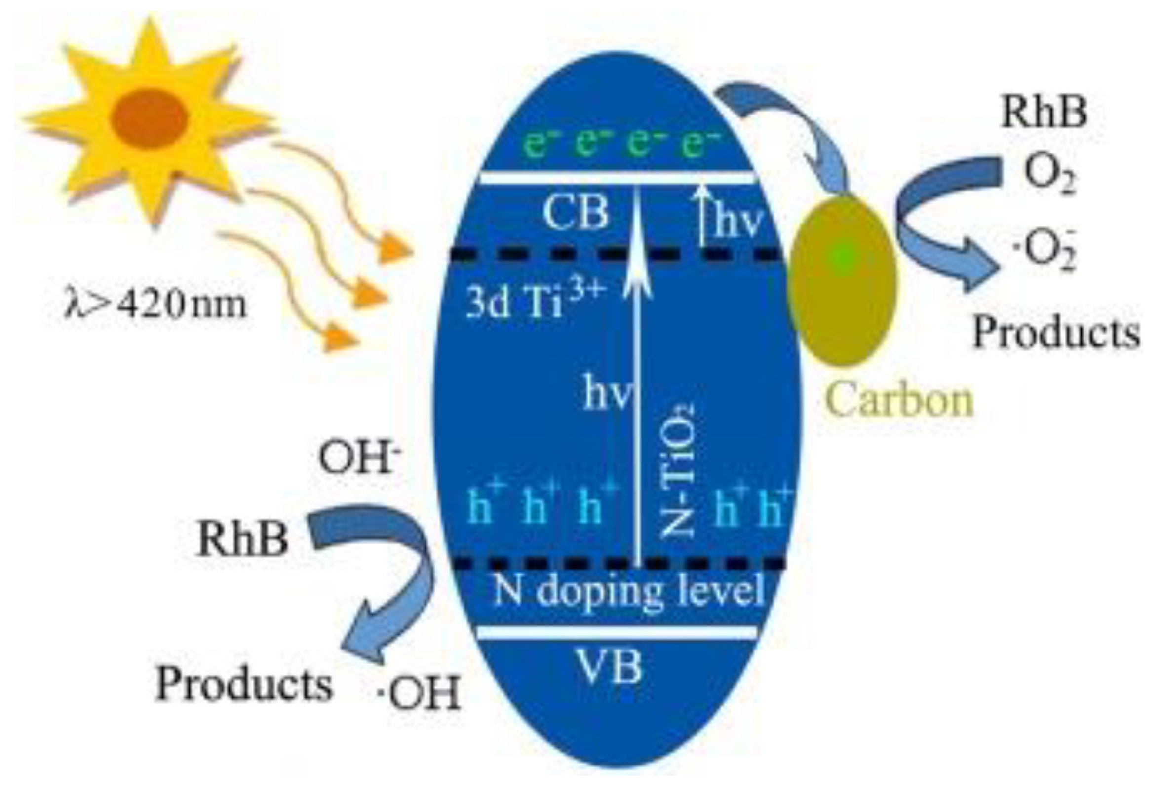 Catalysts 10 00679 g008 Catalysts 10 00679 g008