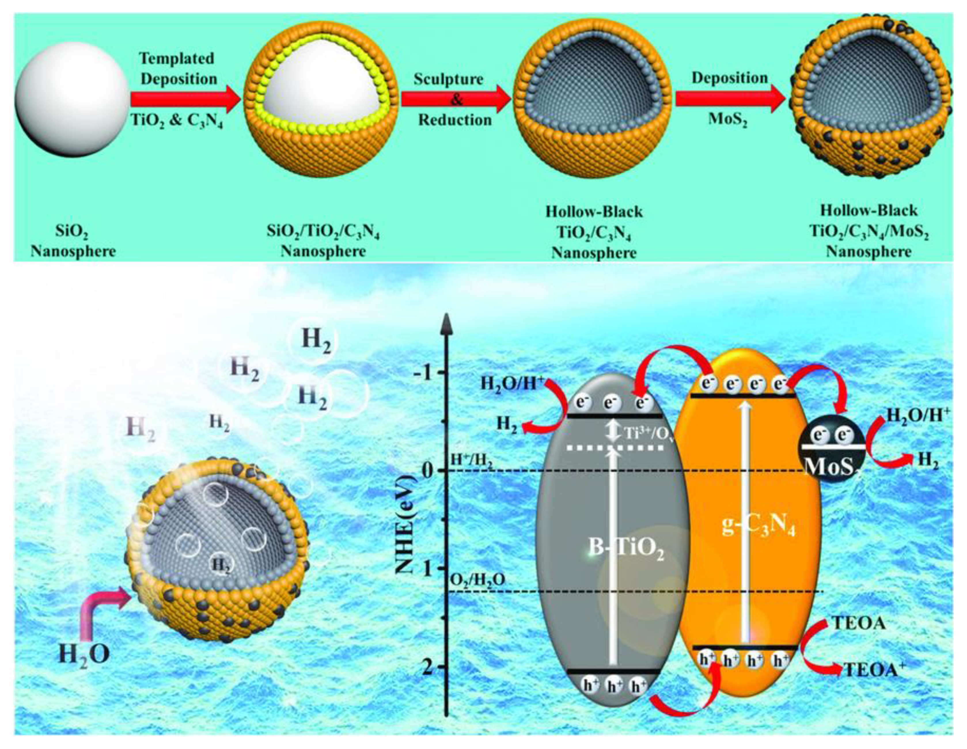 Catalysts 10 00679 g011 Catalysts 10 00679 g011