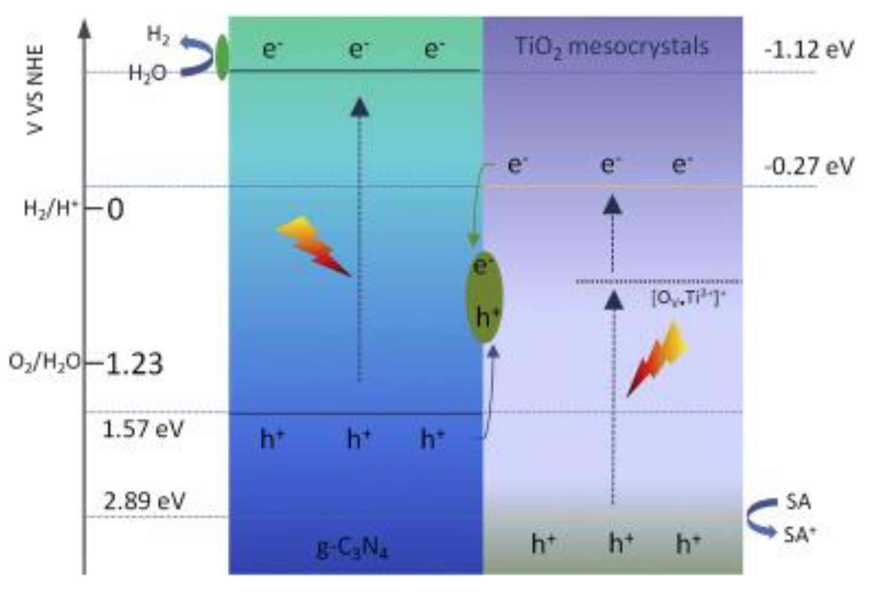 Catalysts 10 00679 g013 Catalysts 10 00679 g013