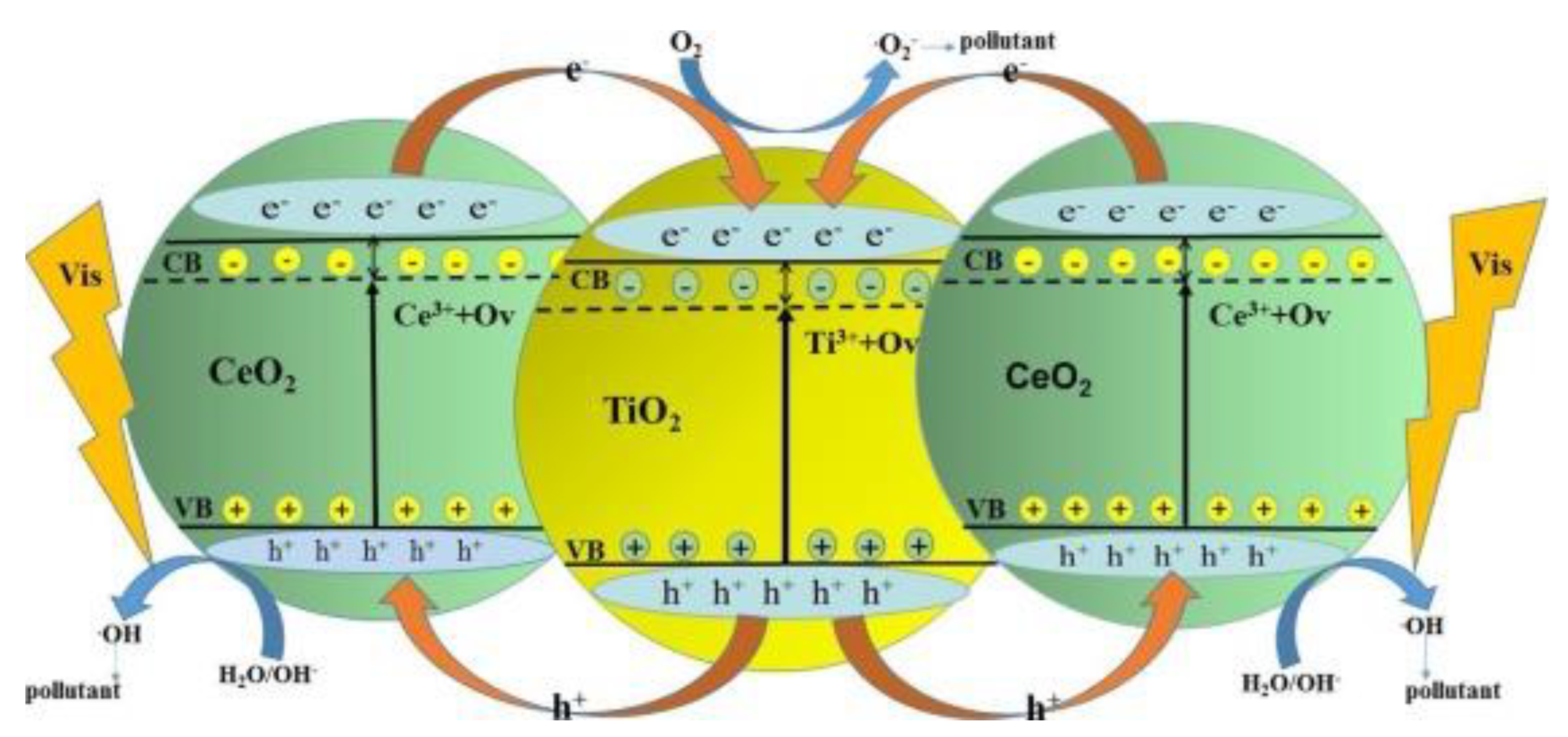 Catalysts 10 00679 g016 Catalysts 10 00679 g016