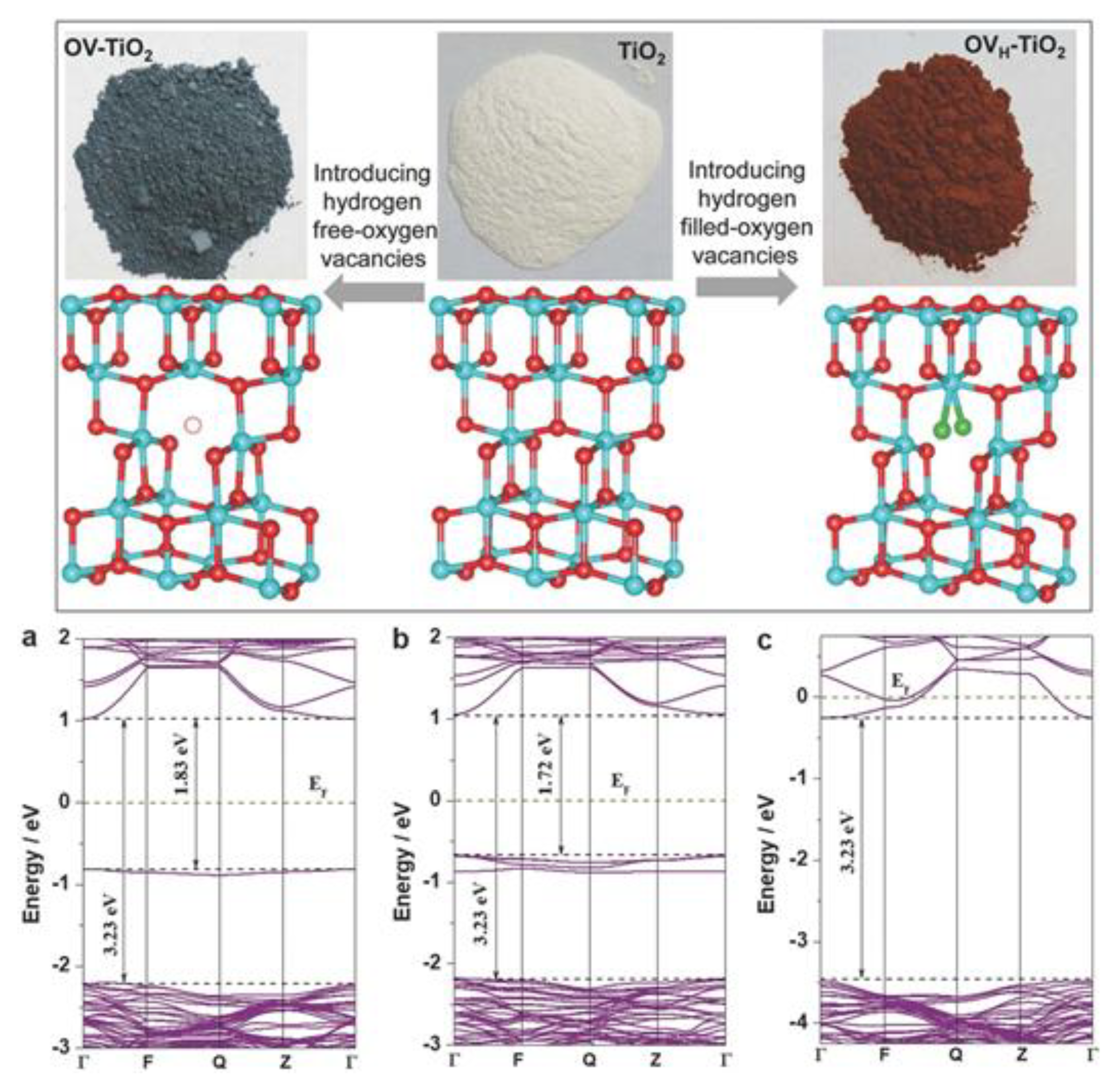 Catalysts 10 00679 g017 Catalysts 10 00679 g017