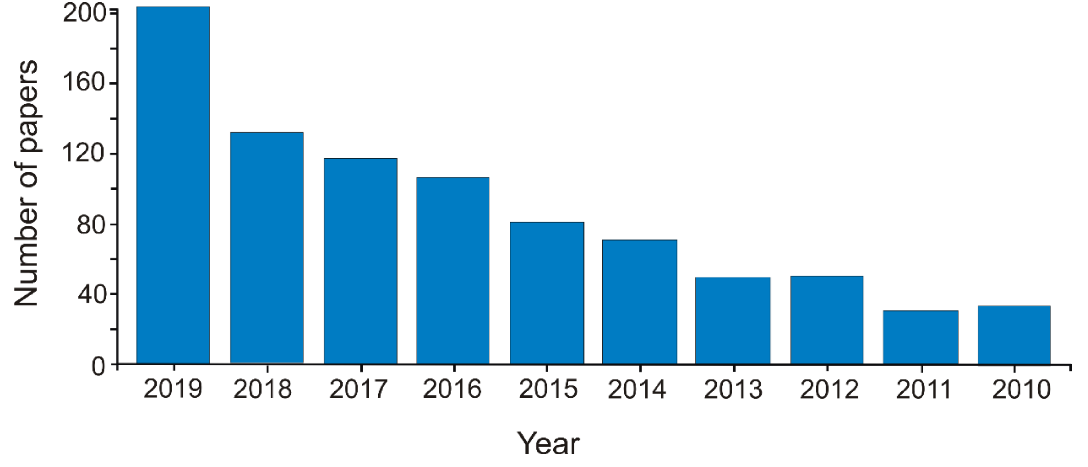 Catalysts 10 00680 g001