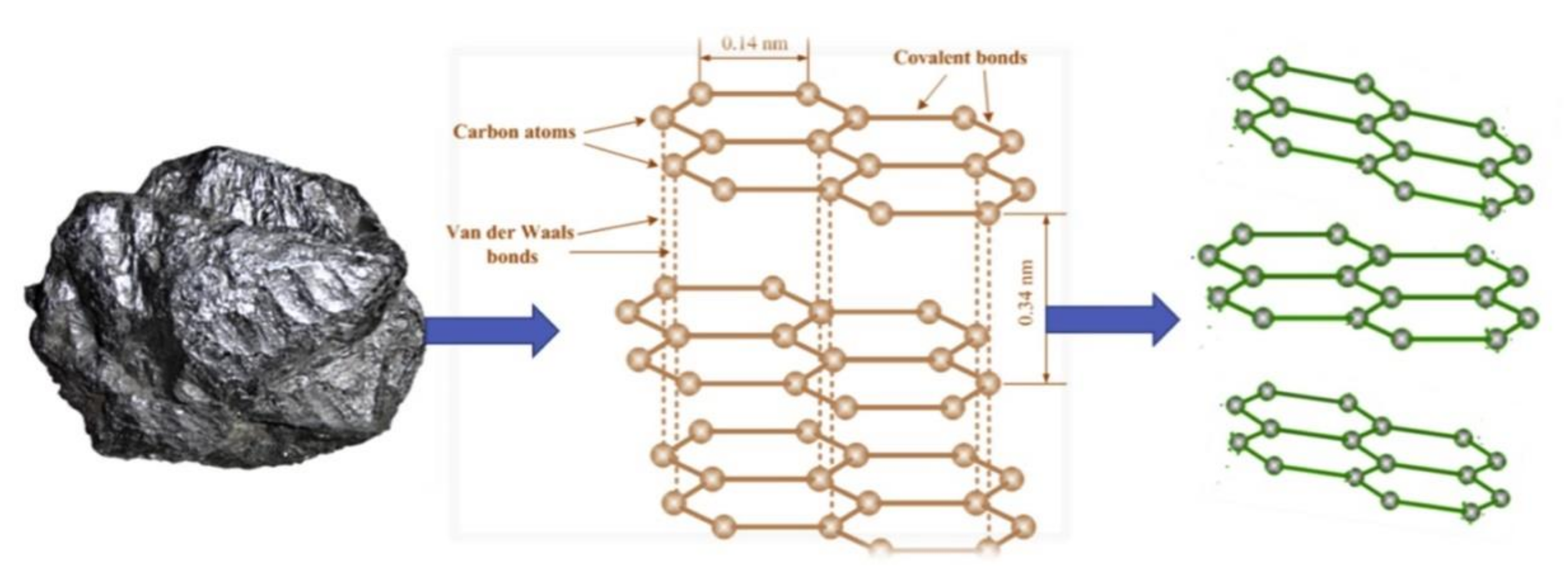 Catalysts 10 00680 g003