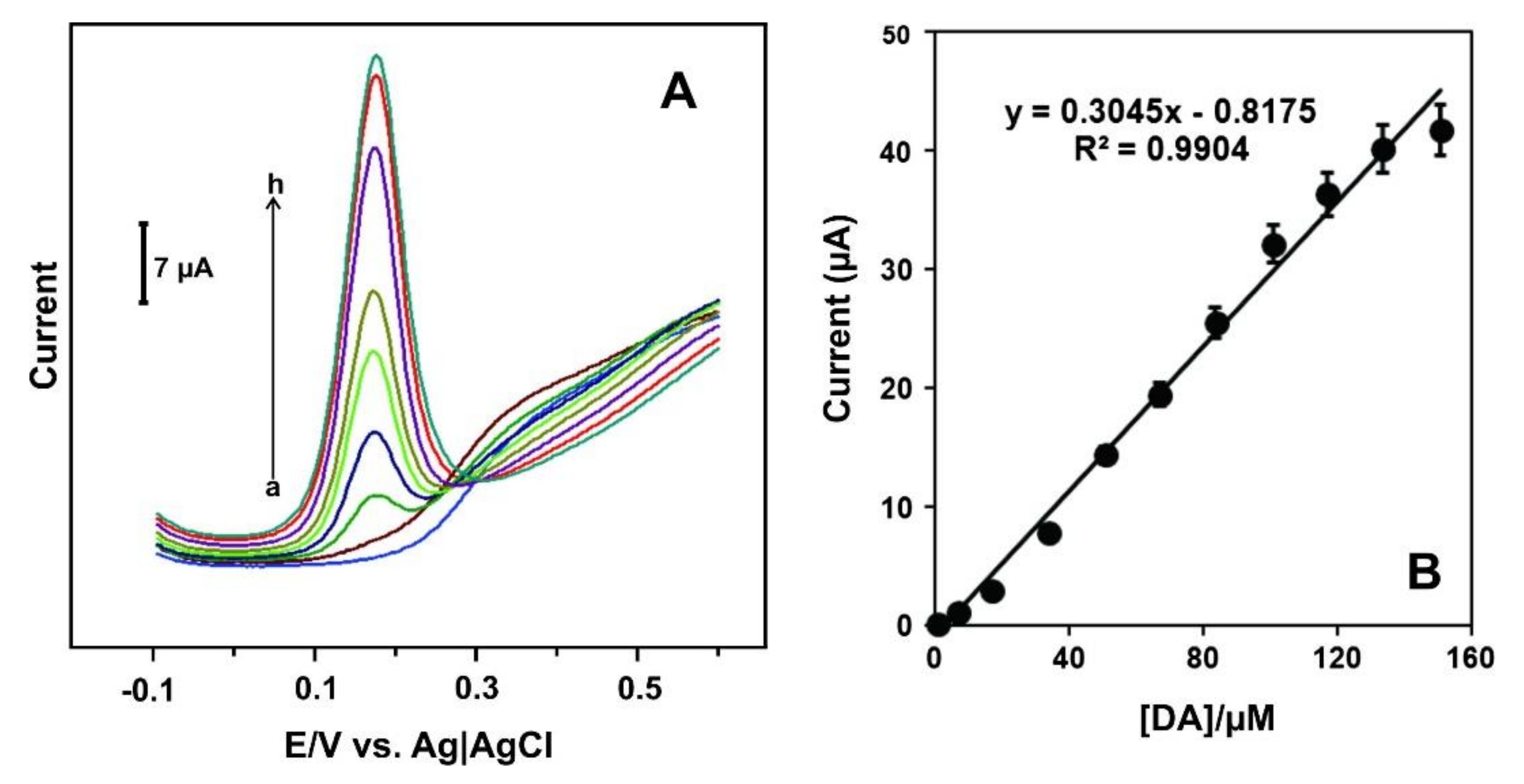 Catalysts 10 00680 g006