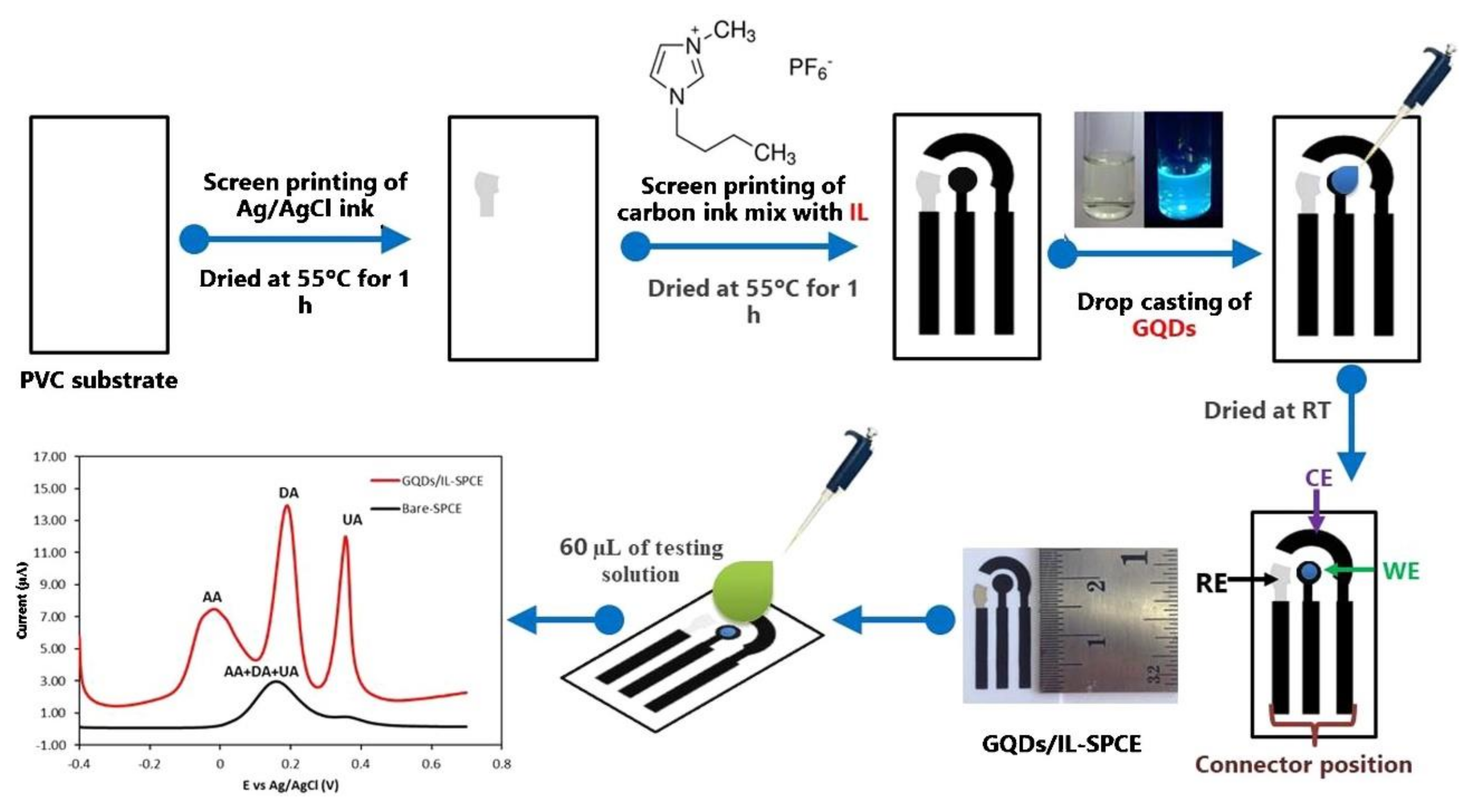 Catalysts 10 00680 g012