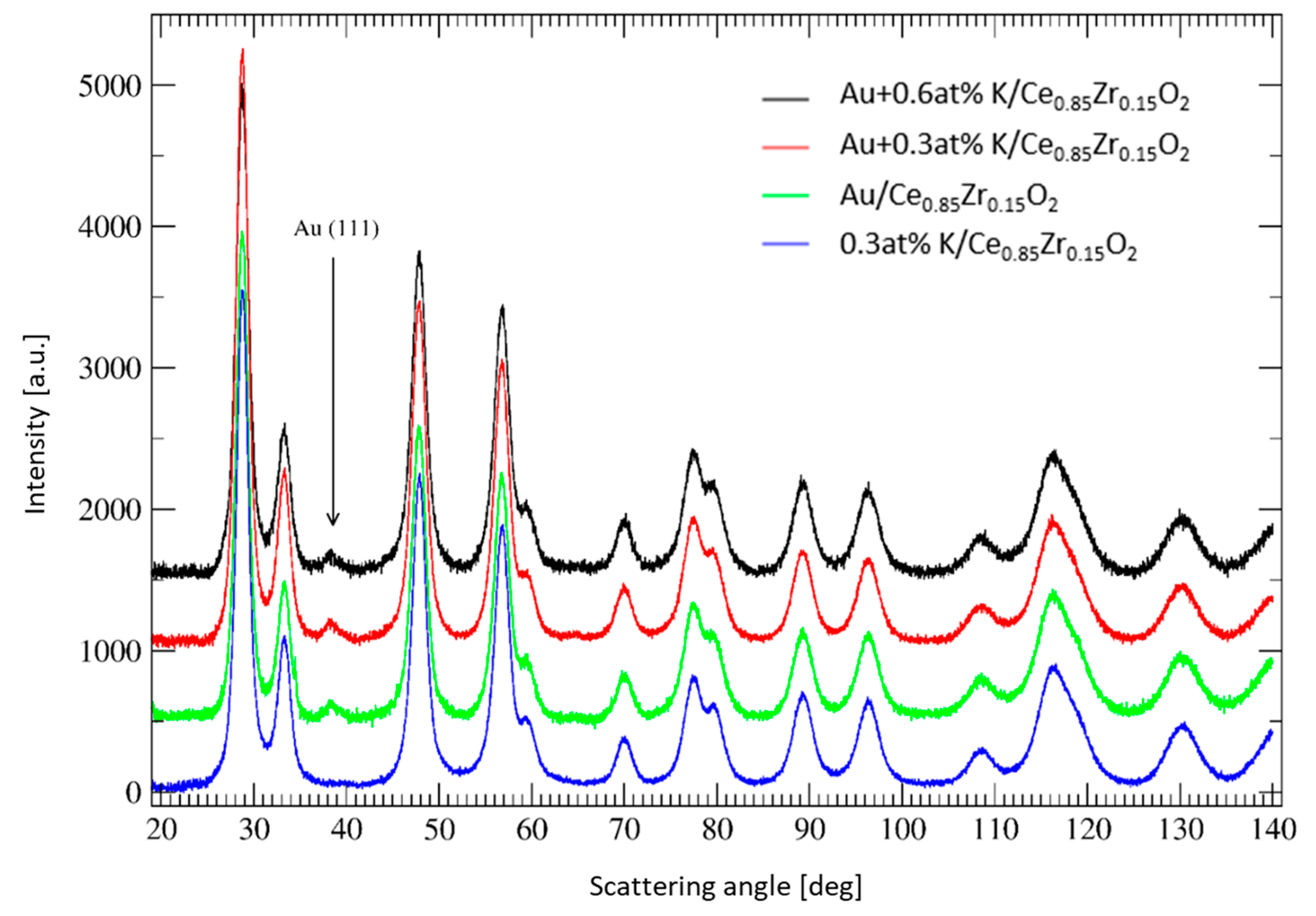 Catalysts 10 00688 g001 Catalysts 10 00688 g001