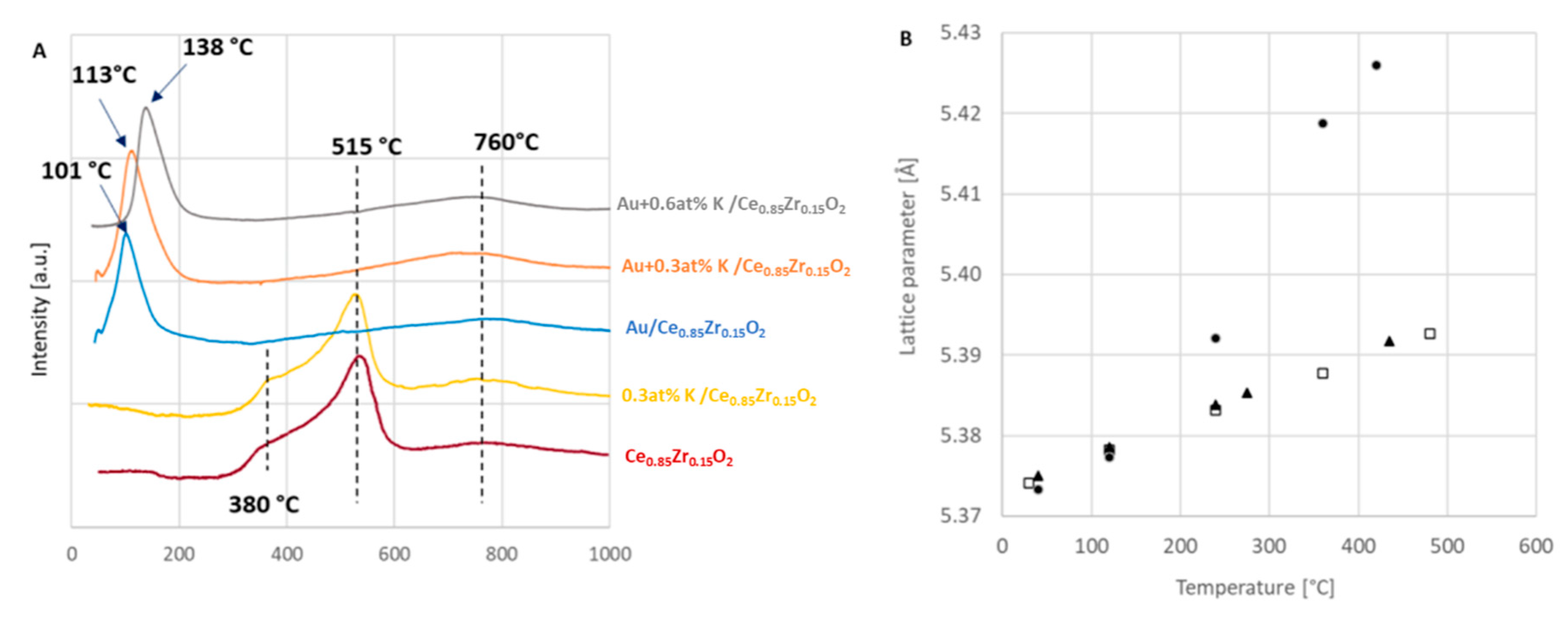 Catalysts 10 00688 g004 Catalysts 10 00688 g004