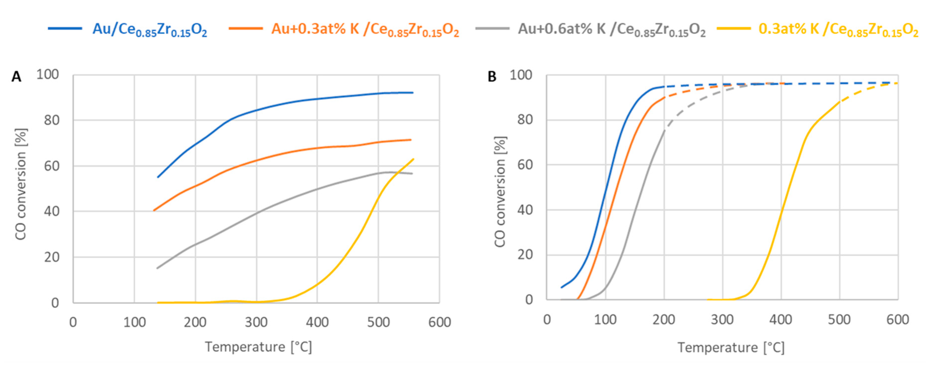 Catalysts 10 00688 g005 Catalysts 10 00688 g005