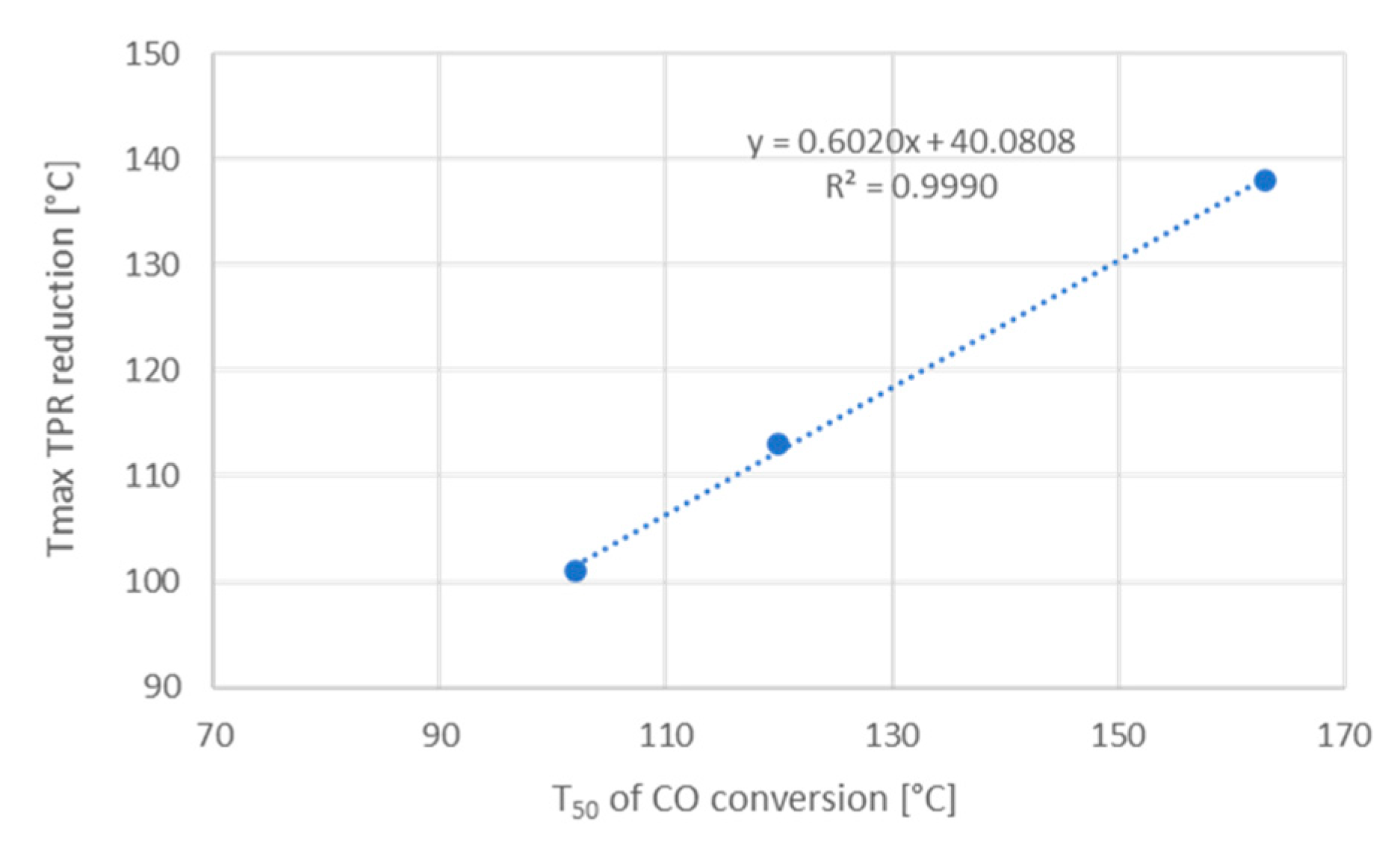 Catalysts 10 00688 g006 Catalysts 10 00688 g006