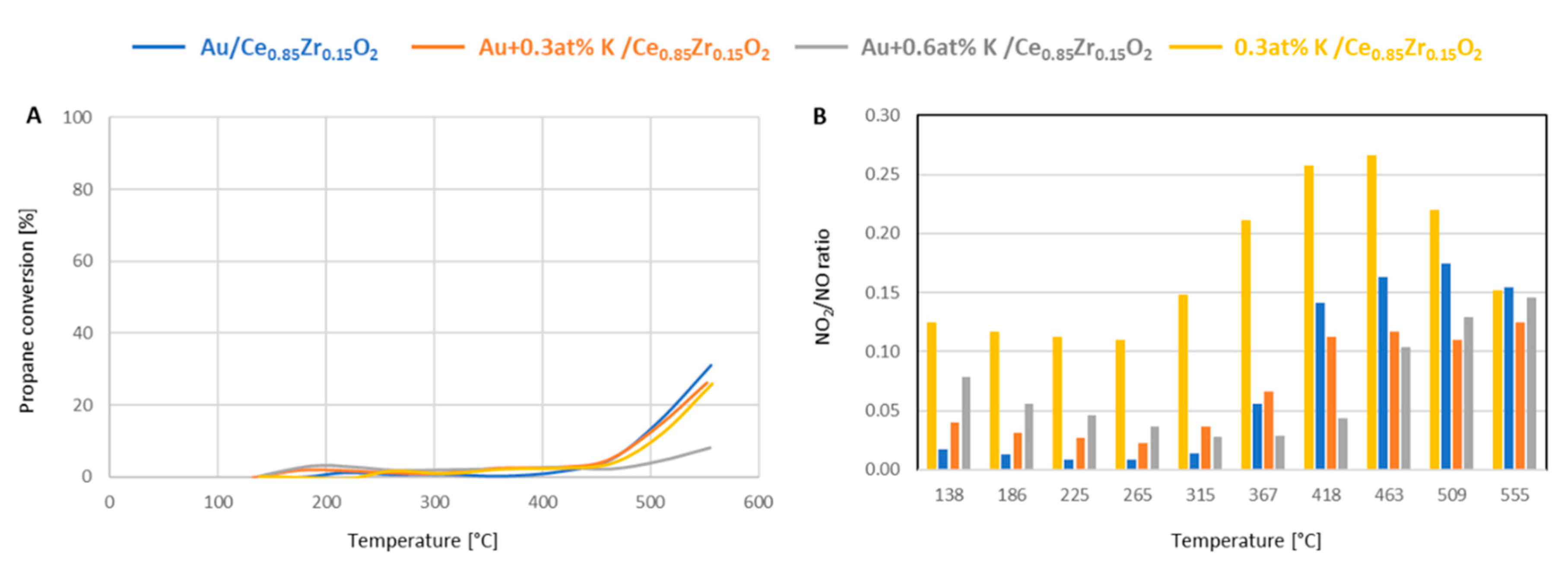 Catalysts 10 00688 g007 Catalysts 10 00688 g007
