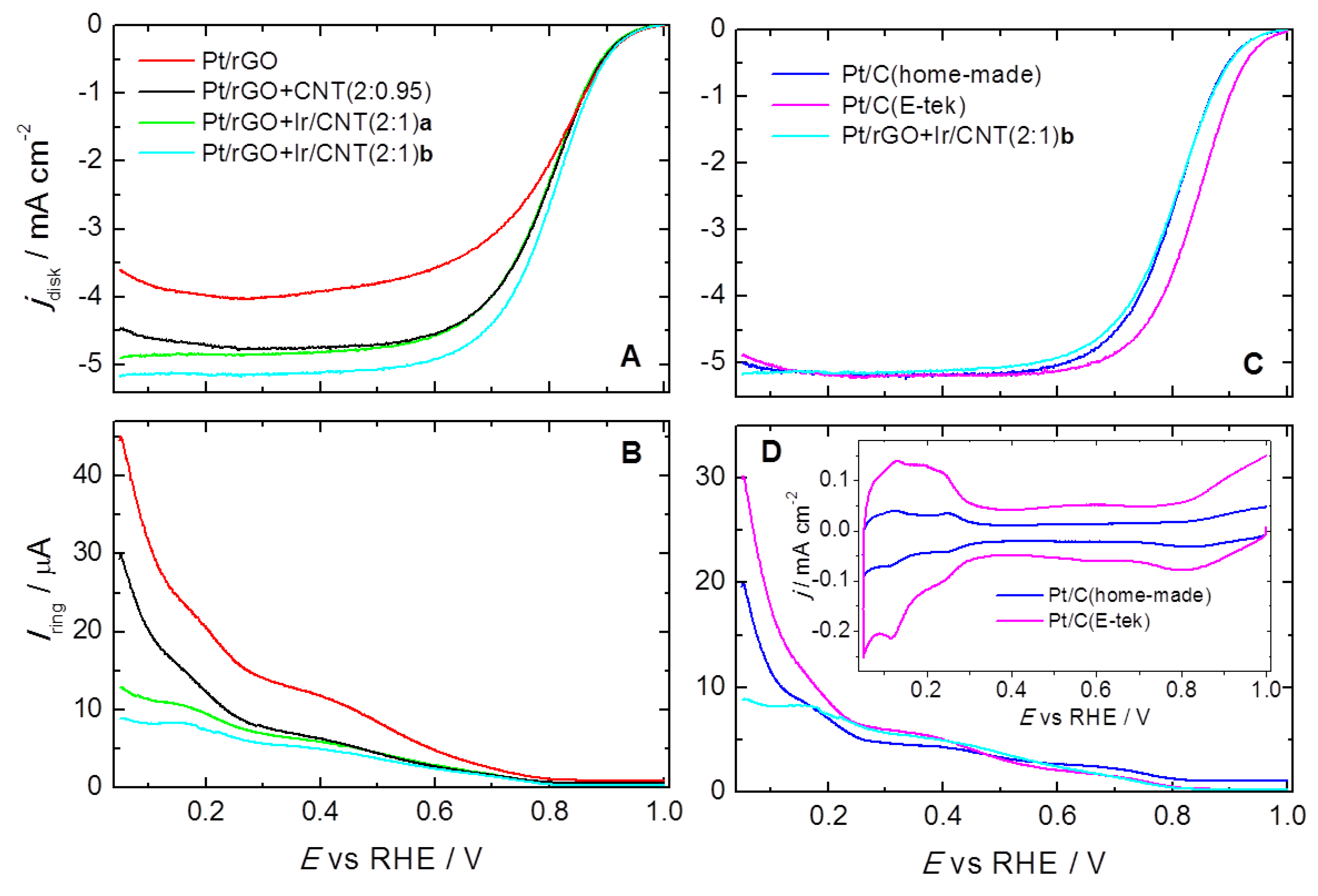 Catalysts 10 00689 g005