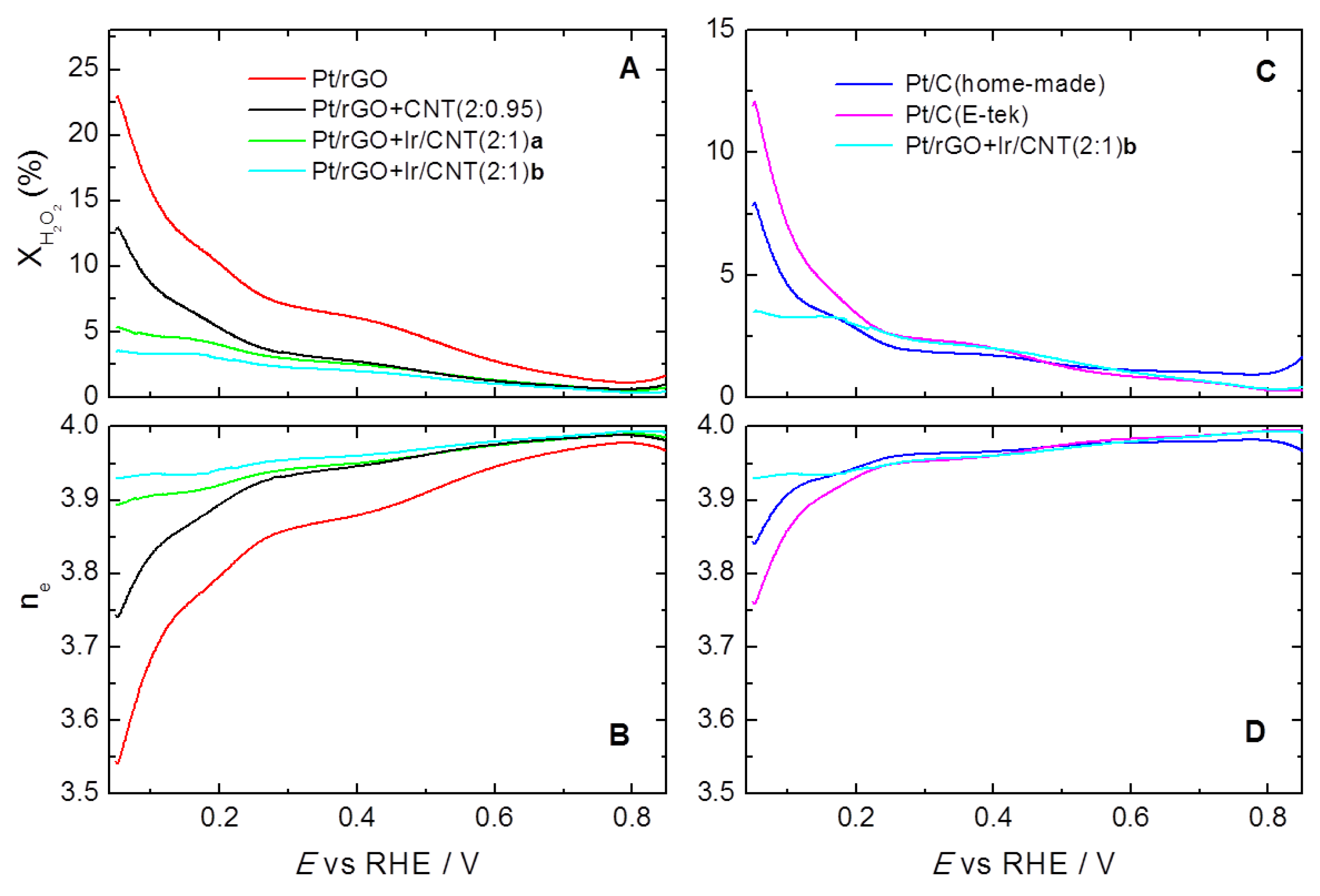 Catalysts 10 00689 g006