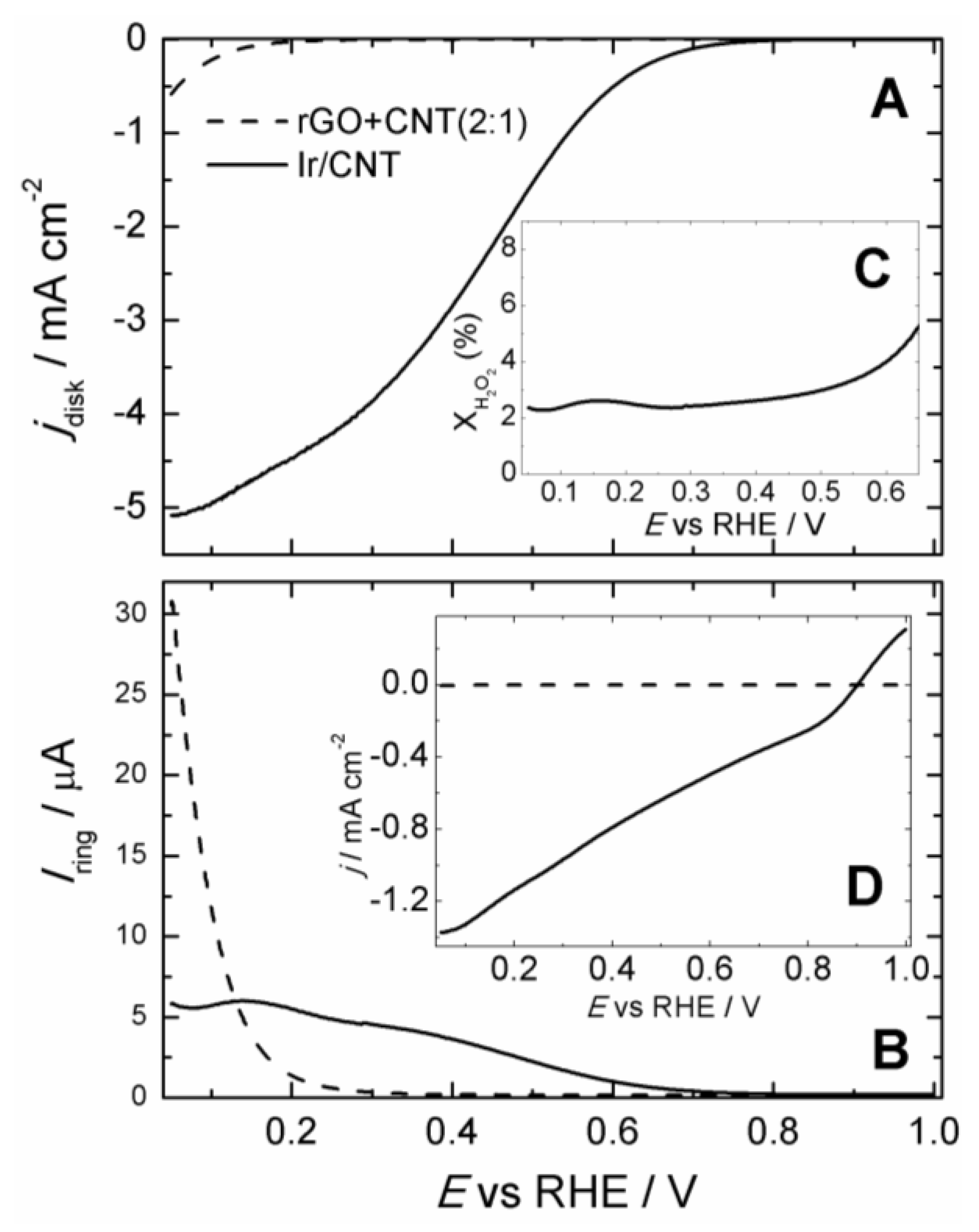 Catalysts 10 00689 g007