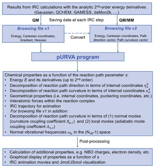 Catalysts 10 00691 g0a1