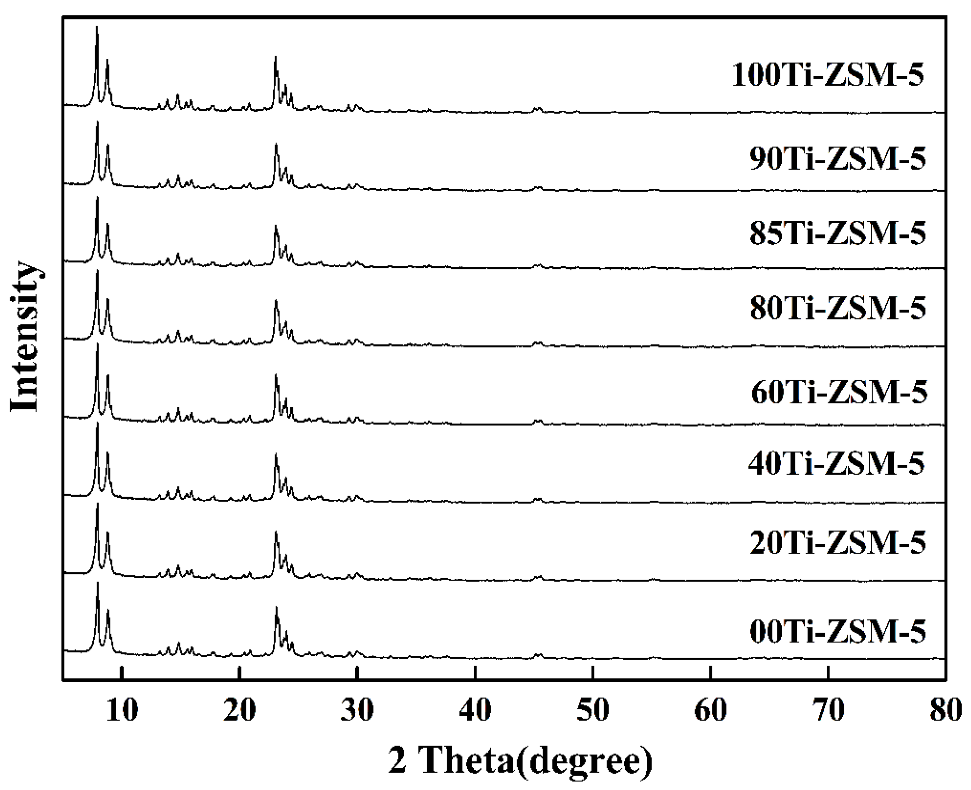 Catalysts 10 00693 g001