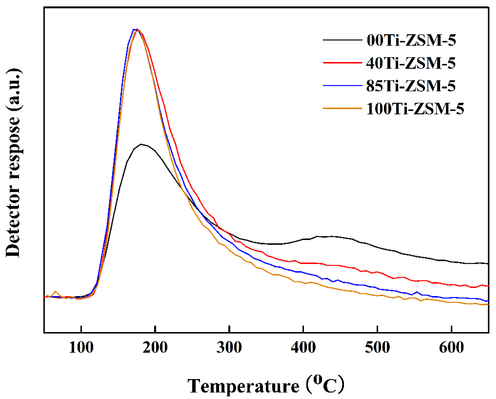 Catalysts 10 00693 g003
