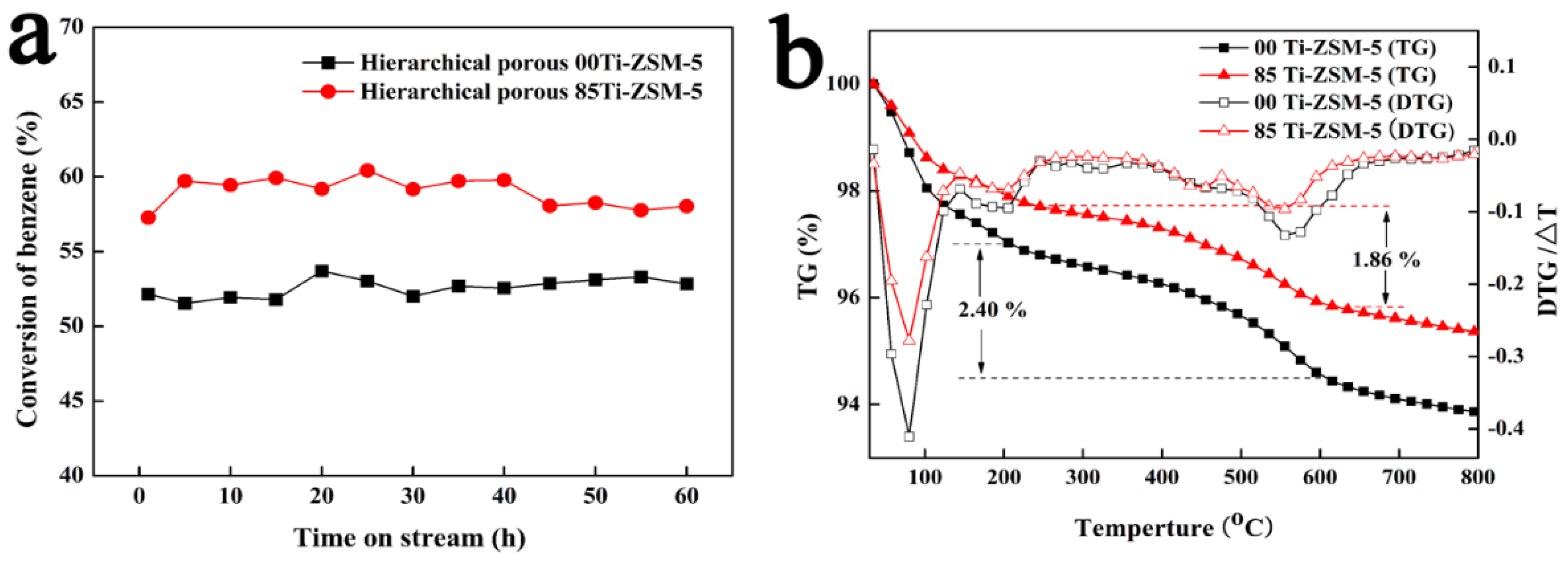 Catalysts 10 00693 g004