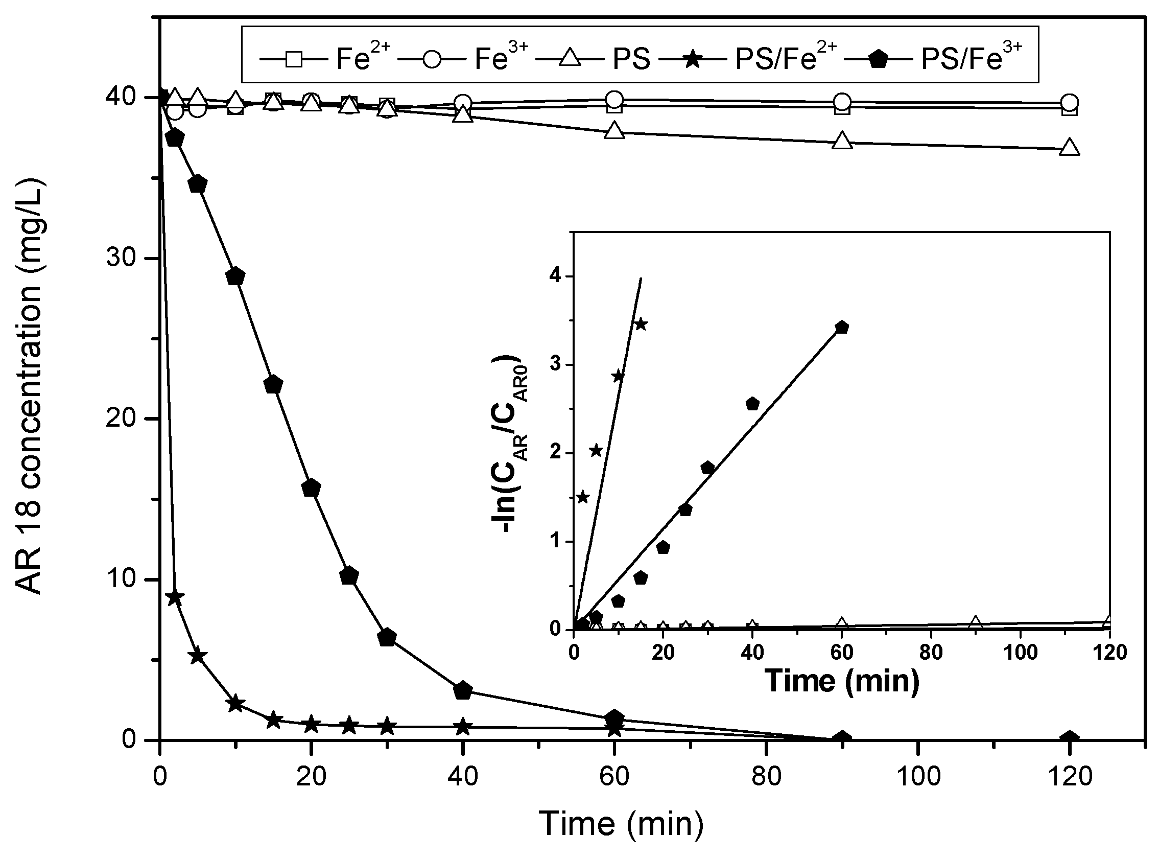 Catalysts 10 00698 g001 Catalysts 10 00698 g001