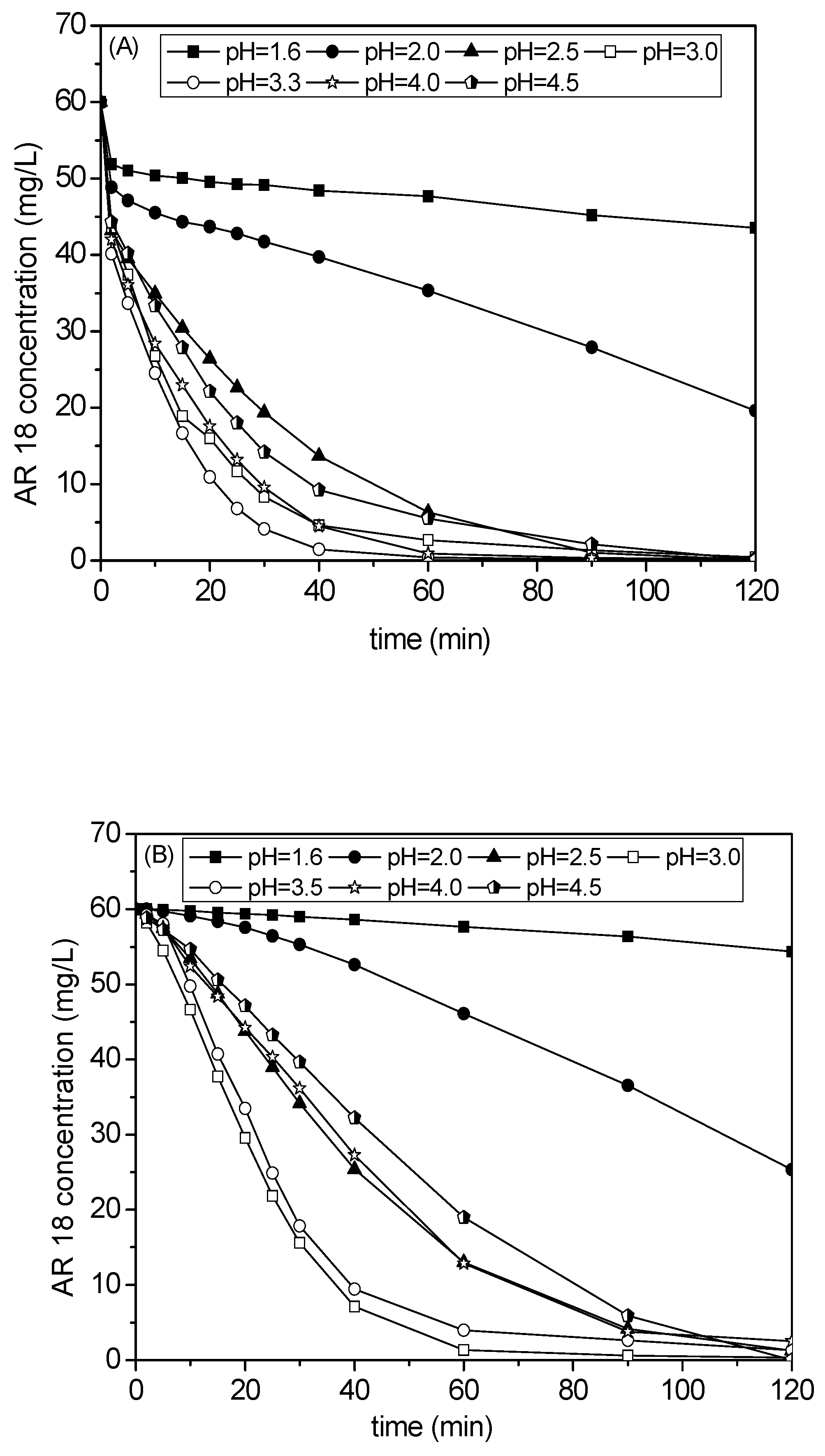 Catalysts 10 00698 g002a Catalysts 10 00698 g002a