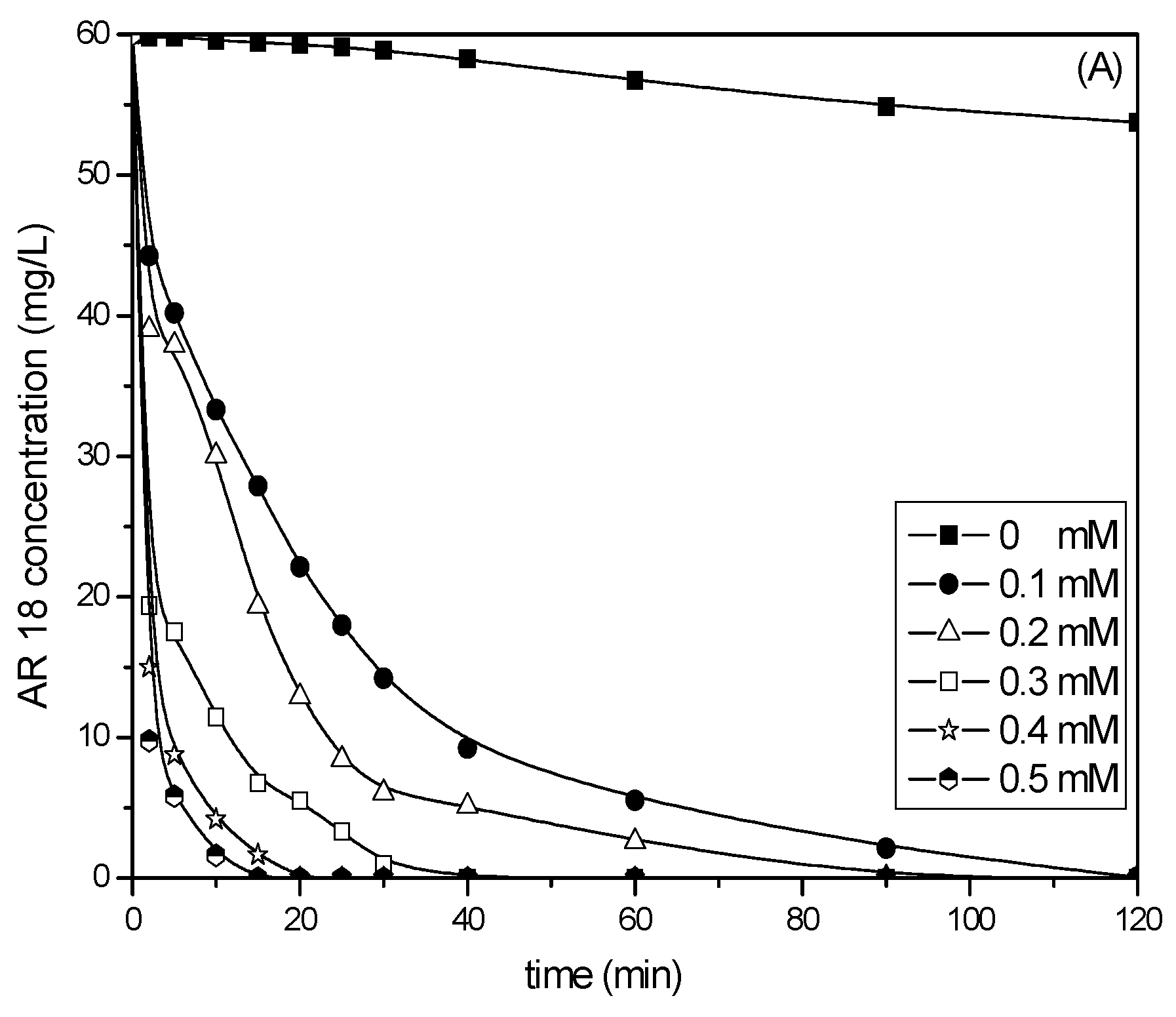 Catalysts 10 00698 g003a Catalysts 10 00698 g003a