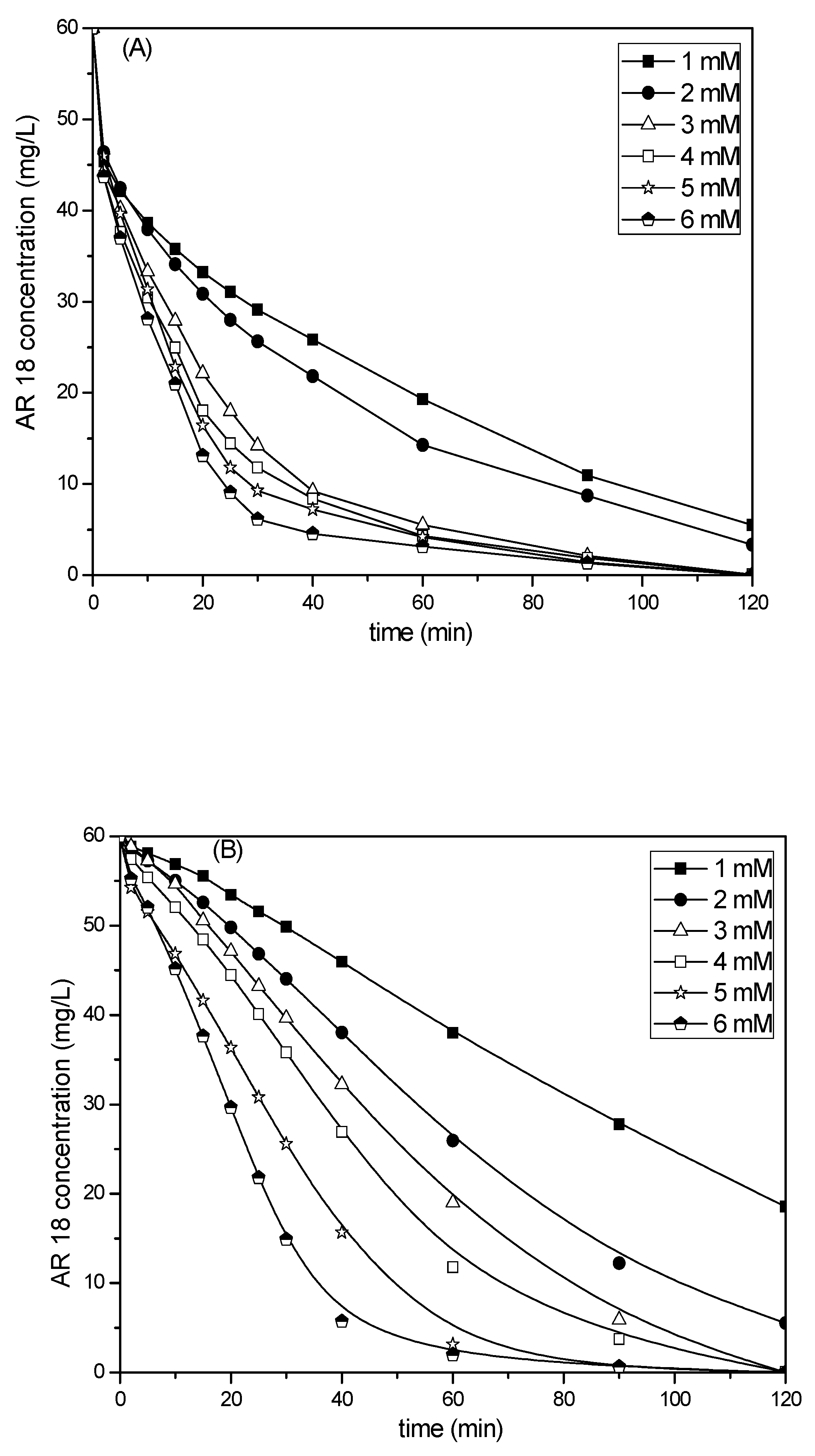 Catalysts 10 00698 g004a Catalysts 10 00698 g004a