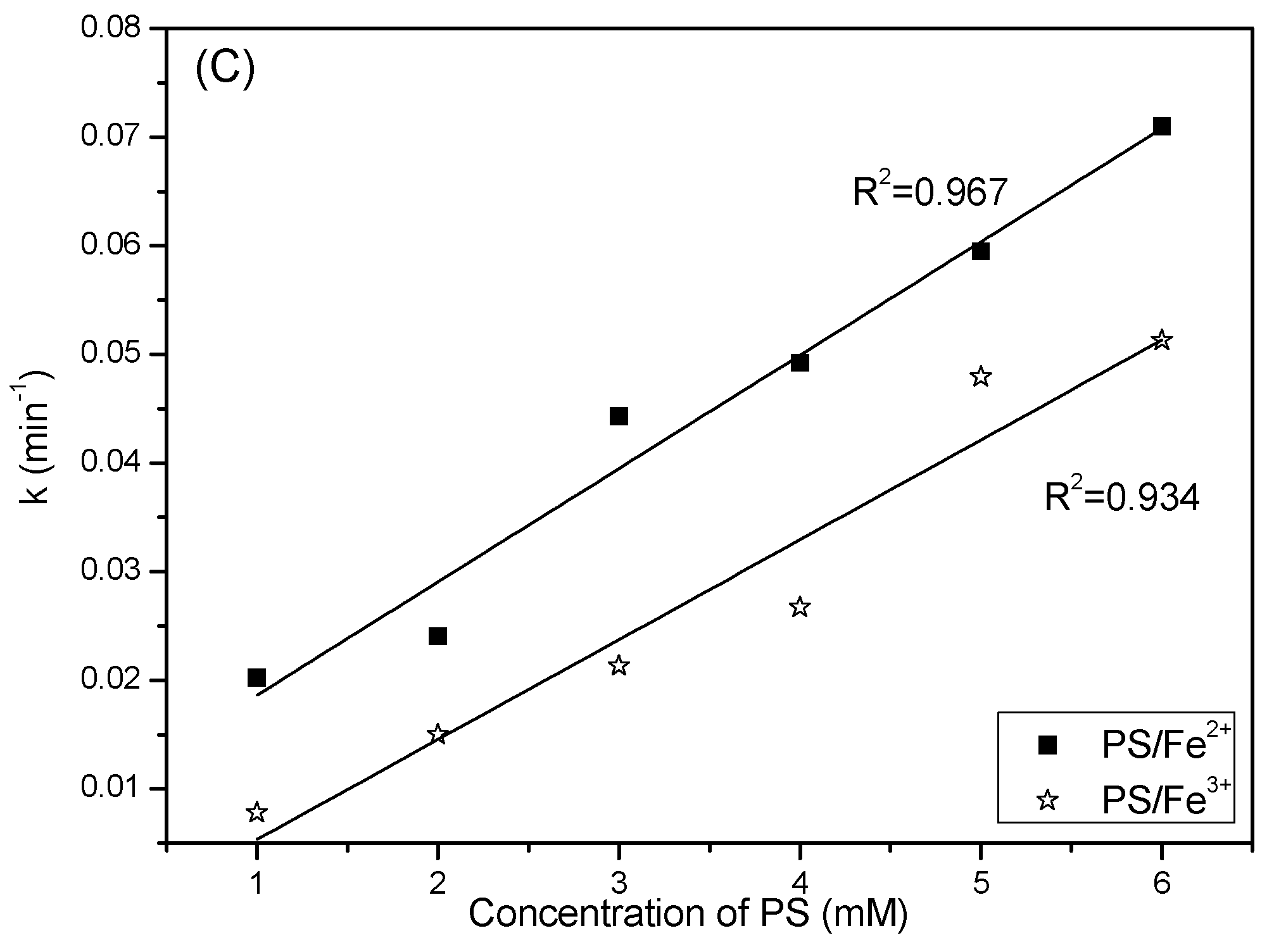Catalysts 10 00698 g004b Catalysts 10 00698 g004b