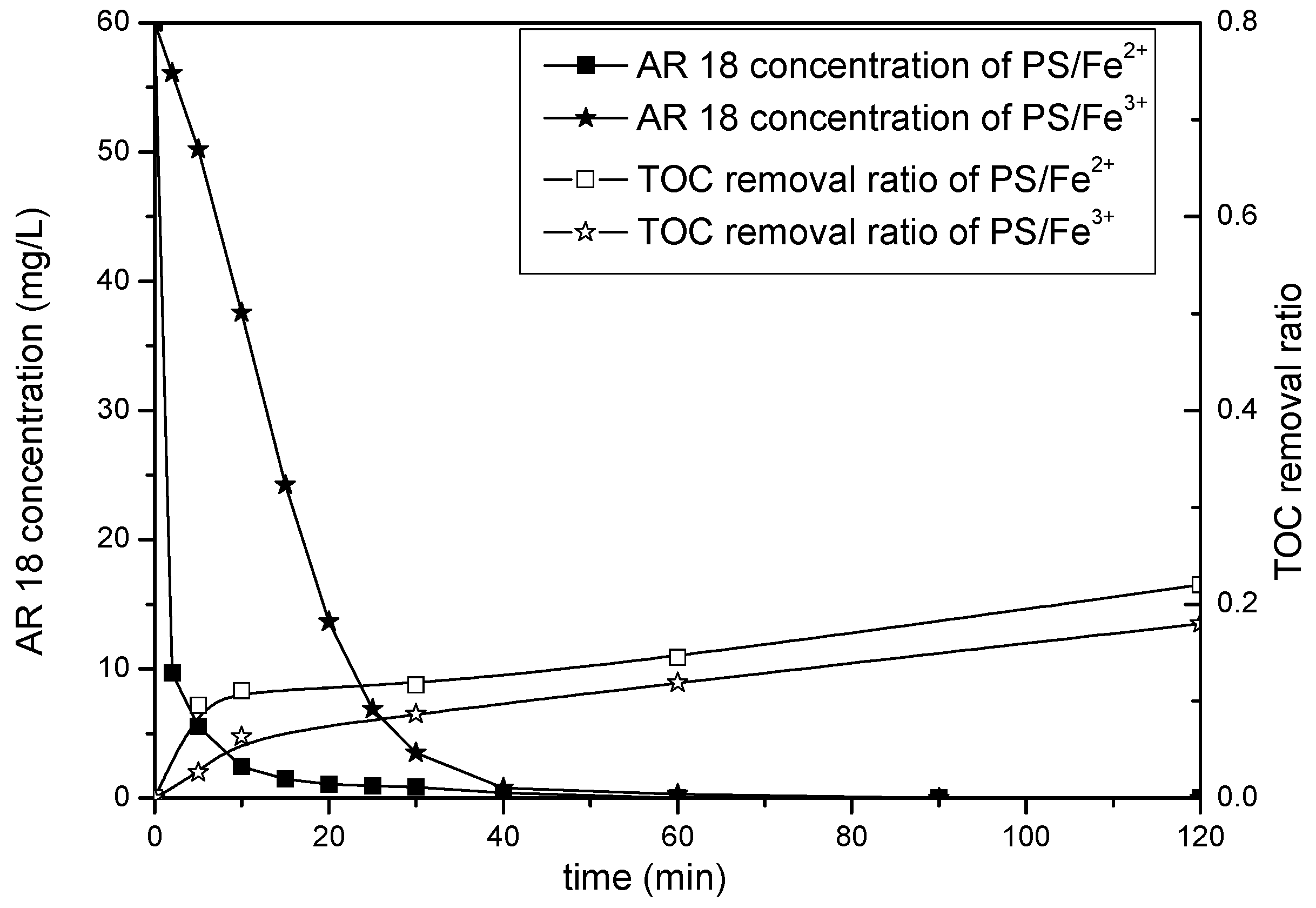 Catalysts 10 00698 g005 Catalysts 10 00698 g005