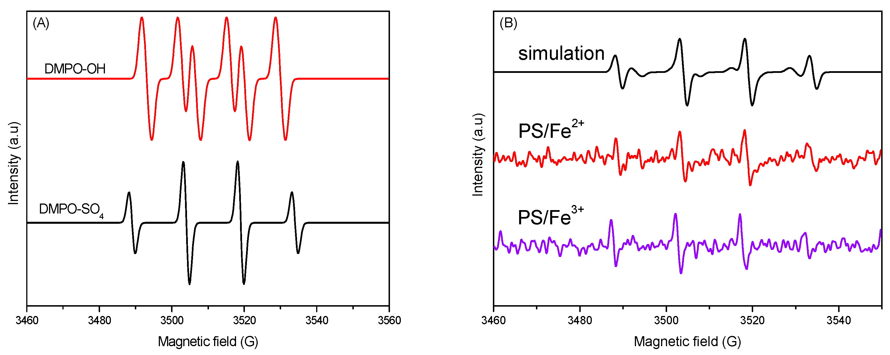 Catalysts 10 00698 g006 Catalysts 10 00698 g006