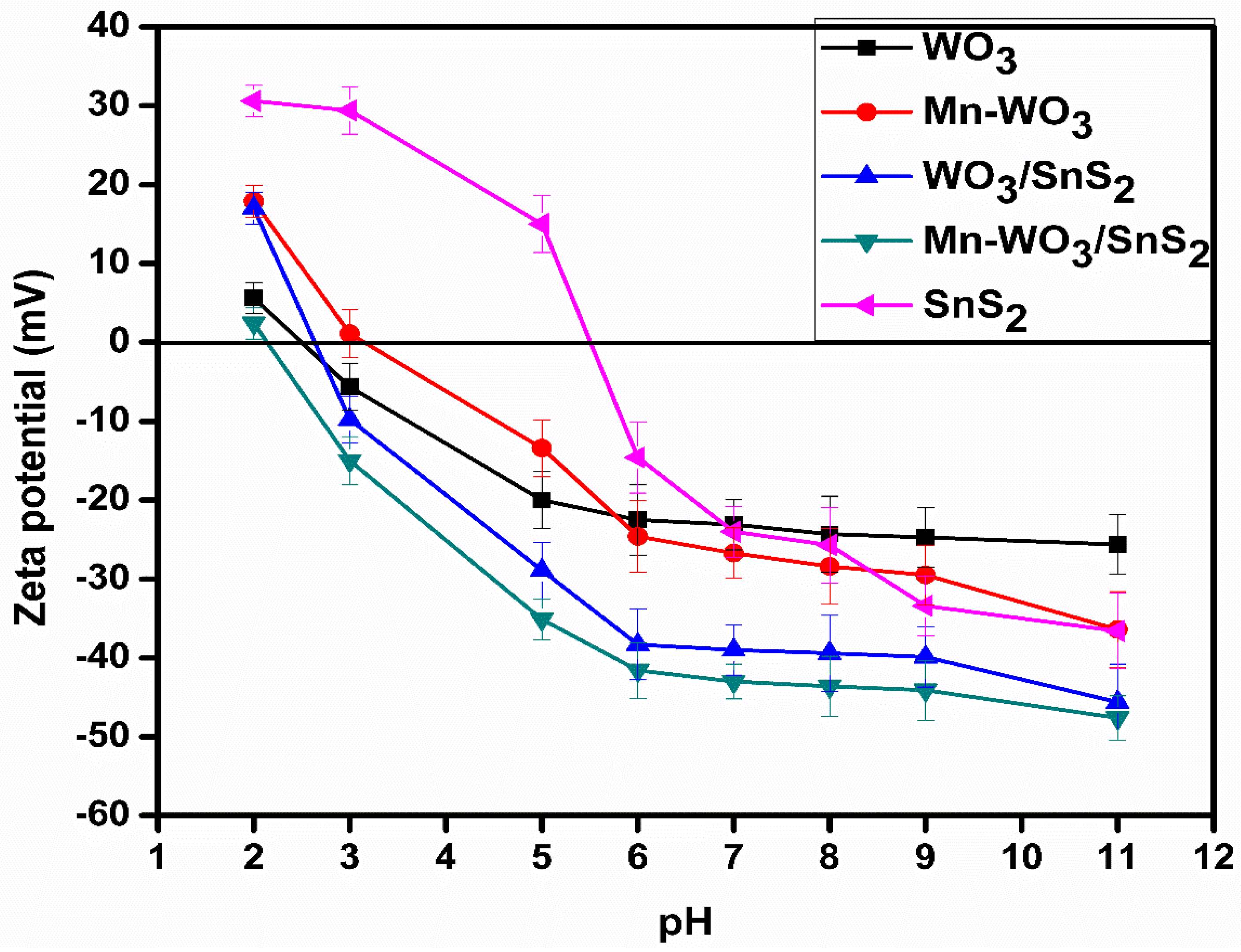 Catalysts 10 00699 g008 Catalysts 10 00699 g008