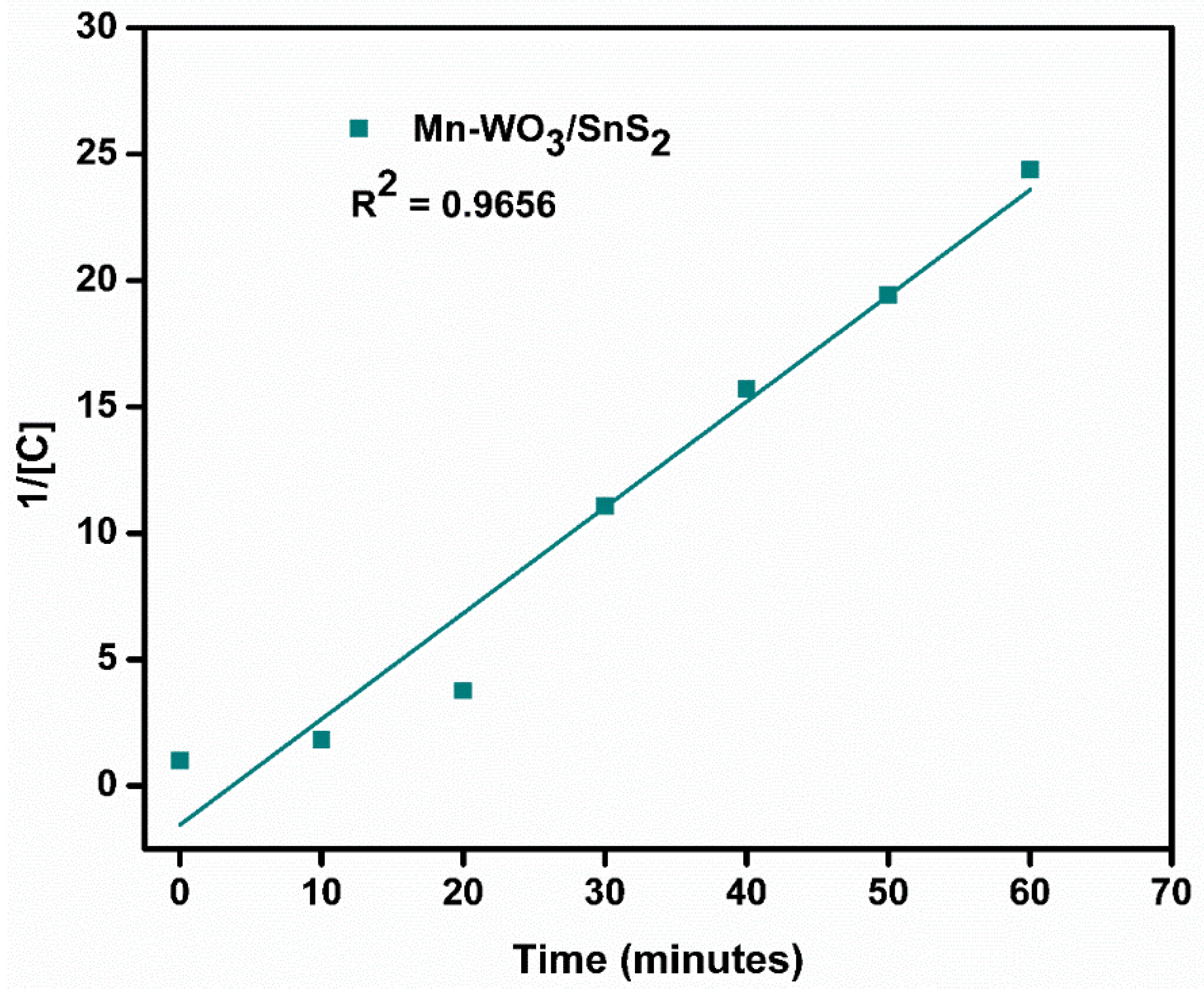 Catalysts 10 00699 g012 Catalysts 10 00699 g012