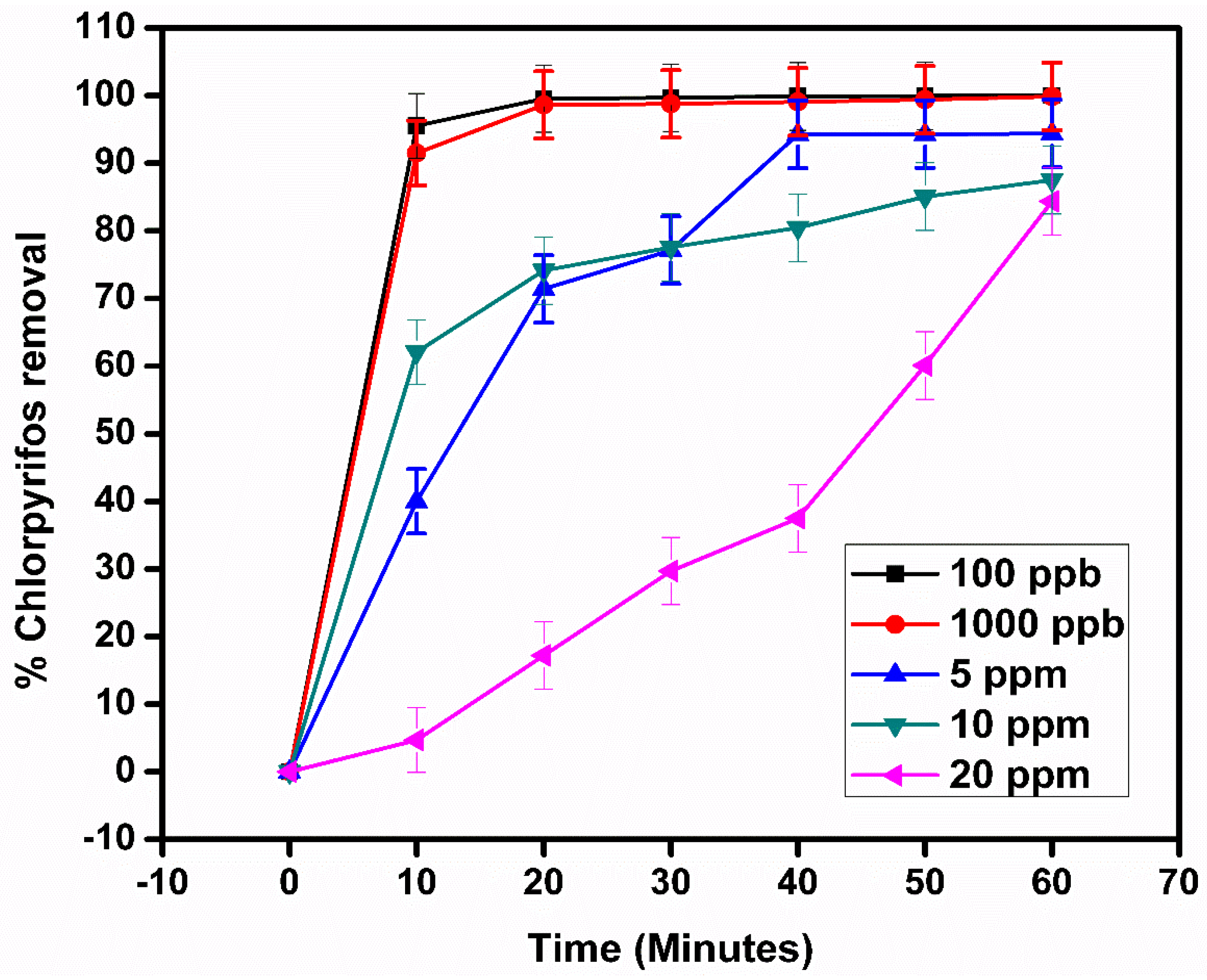 Catalysts 10 00699 g014 Catalysts 10 00699 g014