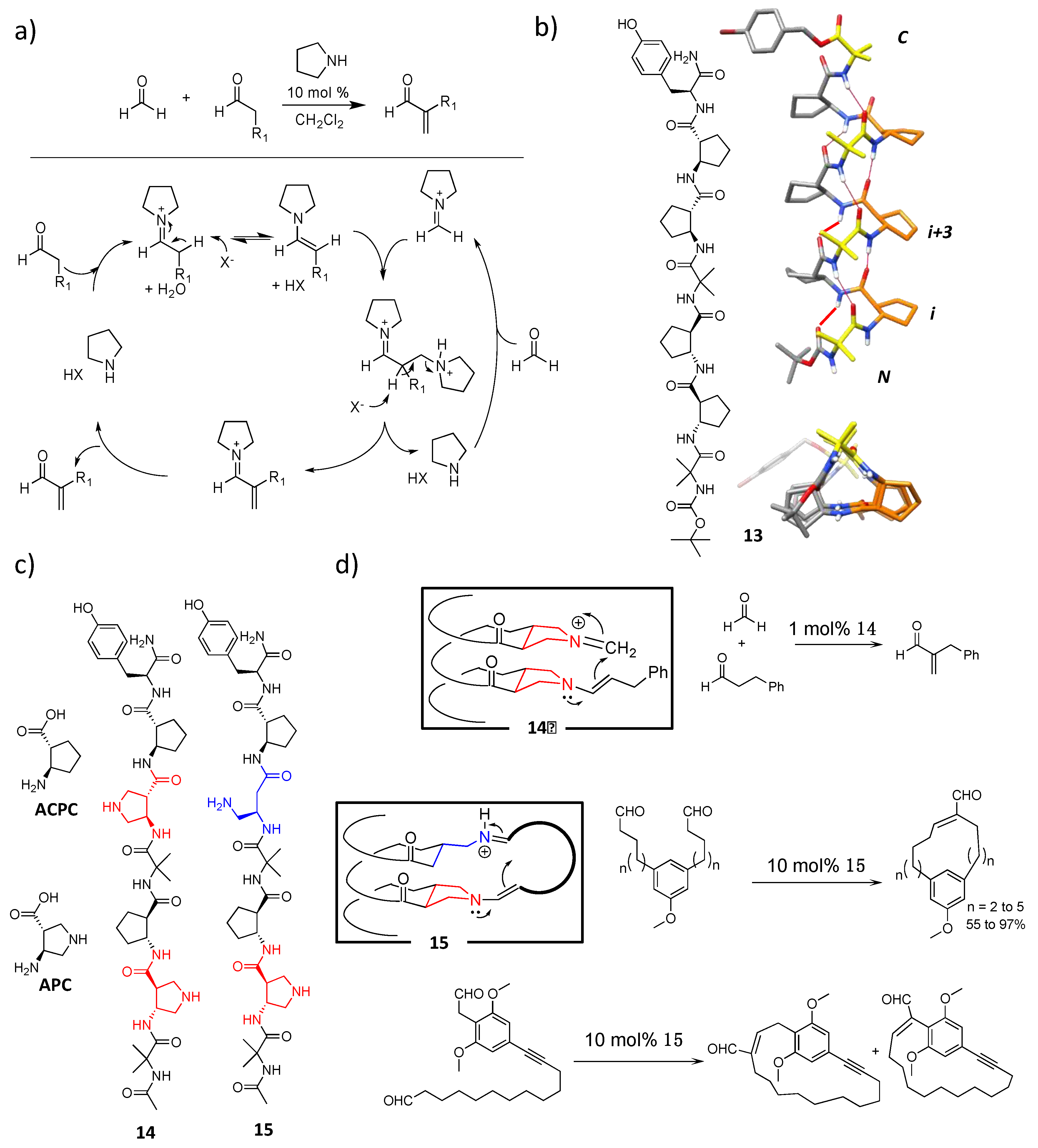 Catalysts 10 00700 g003