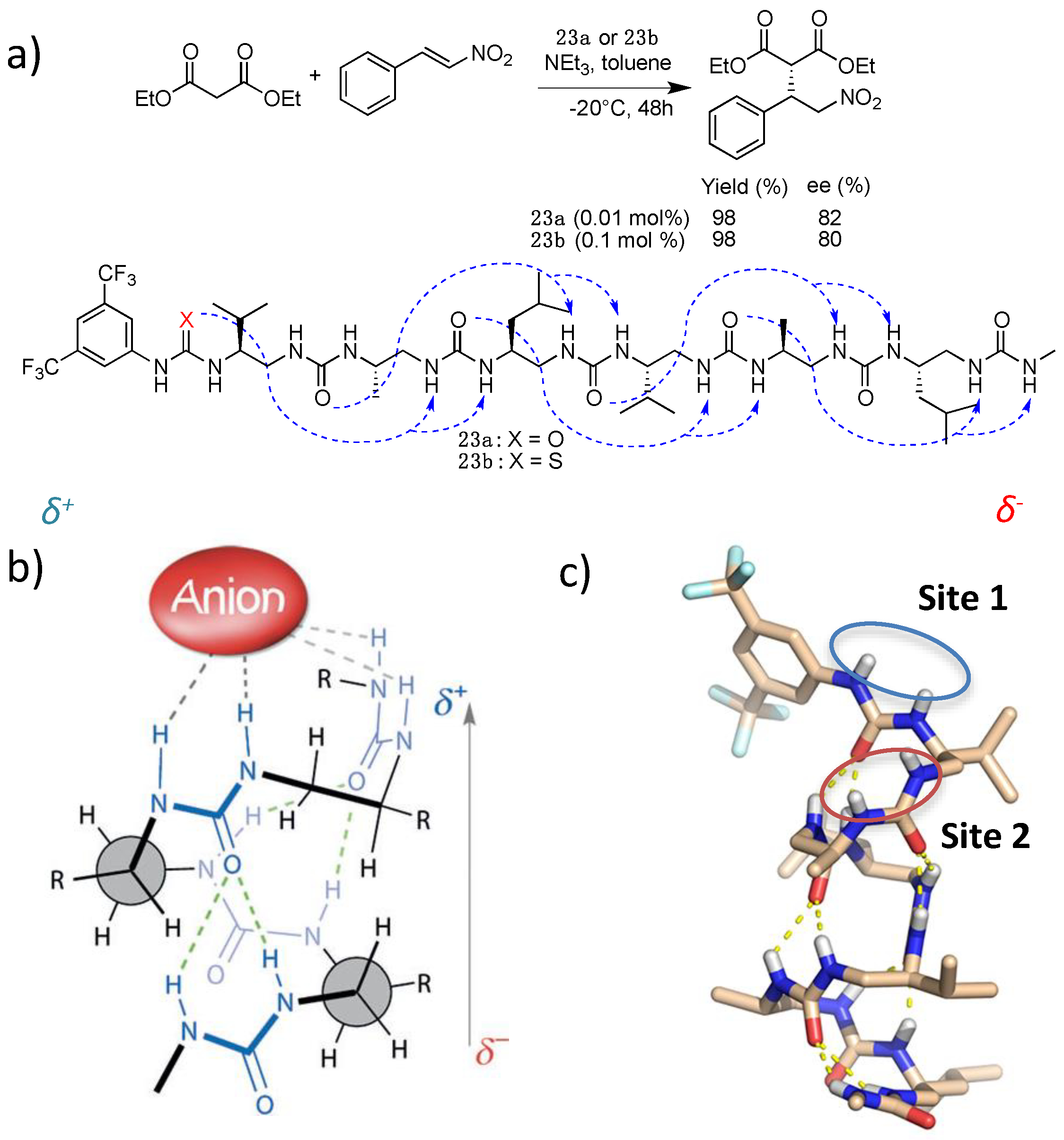 Catalysts 10 00700 g007